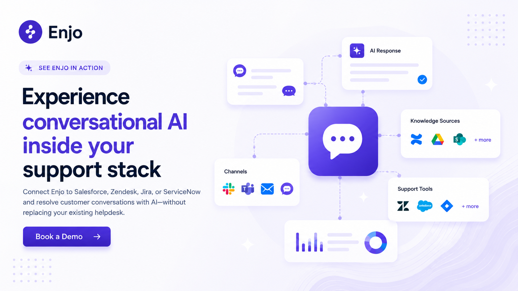 CTA banner showing Enjo with Salesforce, Zendesk, Jira, and ServiceNow integrations.