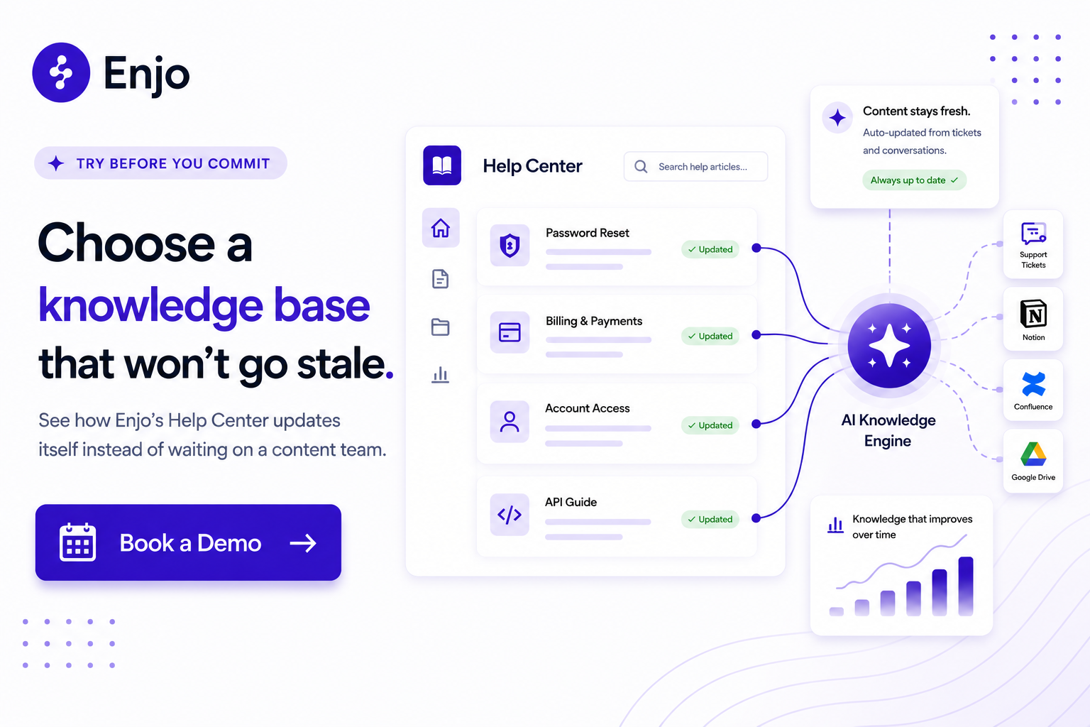 CTA banner showcasing Enjo AI Help Center that updates knowledge base articles from support conversations.