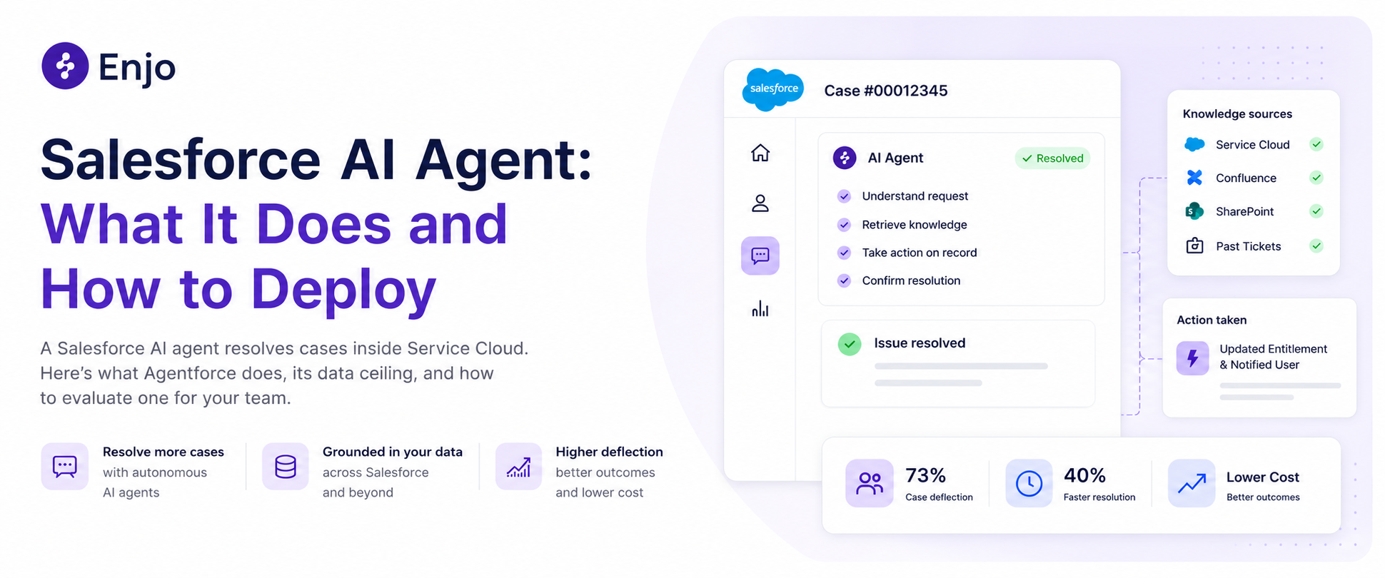 AI Support Agents