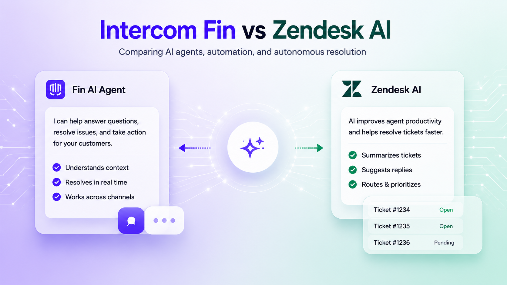 AI Support Agents