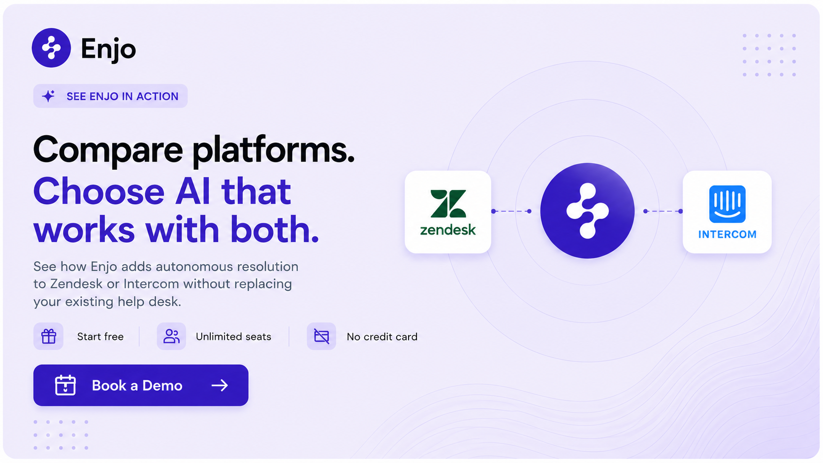Enjo AI integrates with Zendesk and Intercom to automate ticket resolution without replacing your existing help desk.