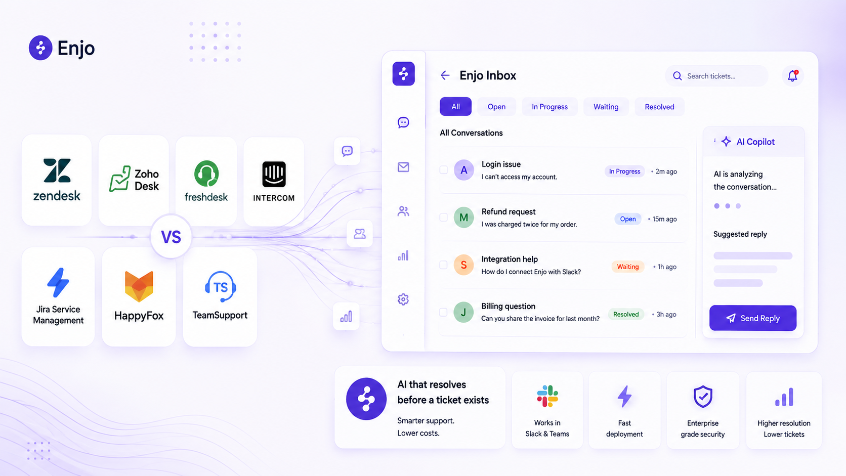 AI ticketing system comparison showing the Enjo Inbox dashboard resolving support requests with AI in a modern SaaS interface.