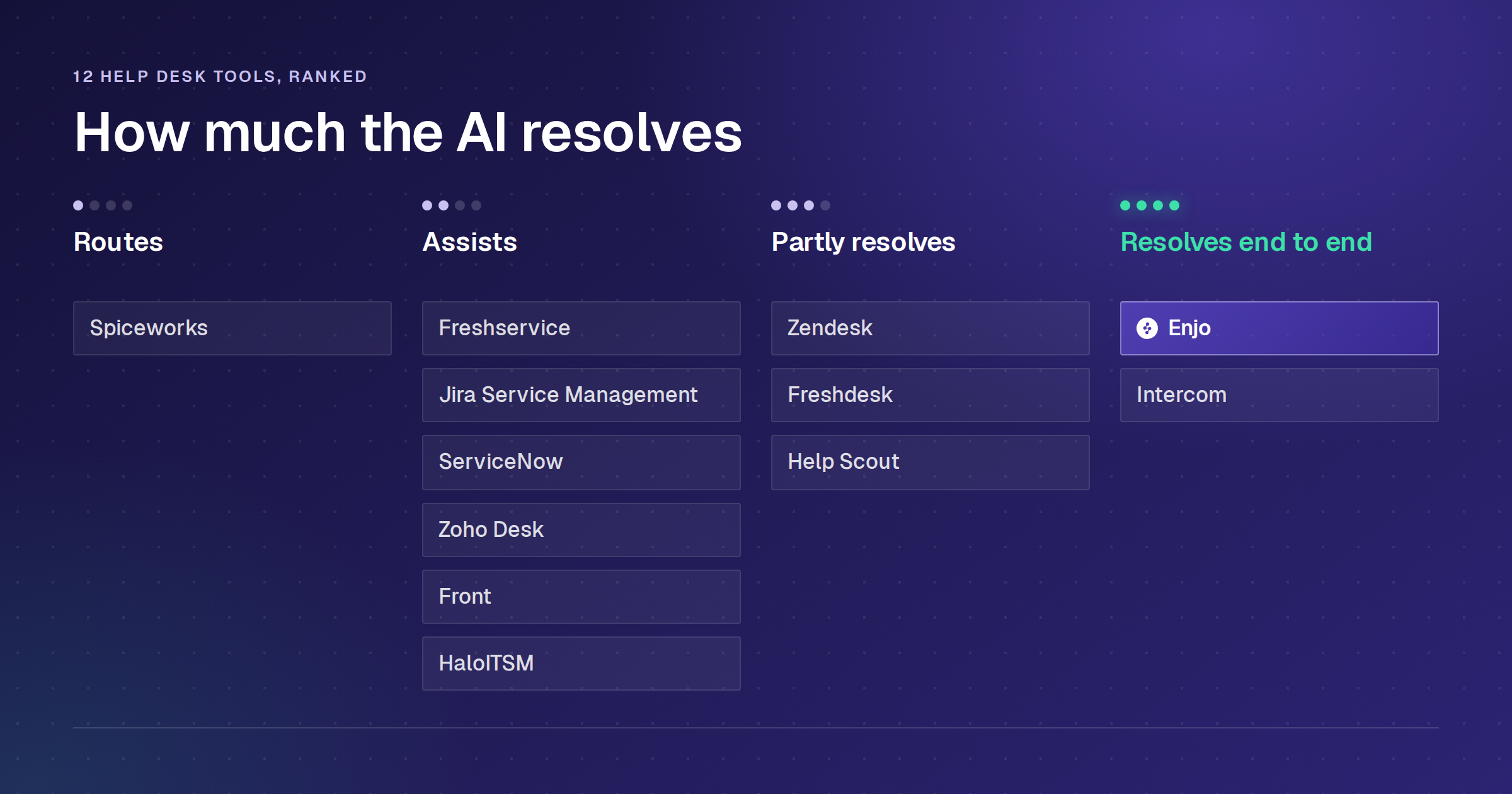 AI Support Agents