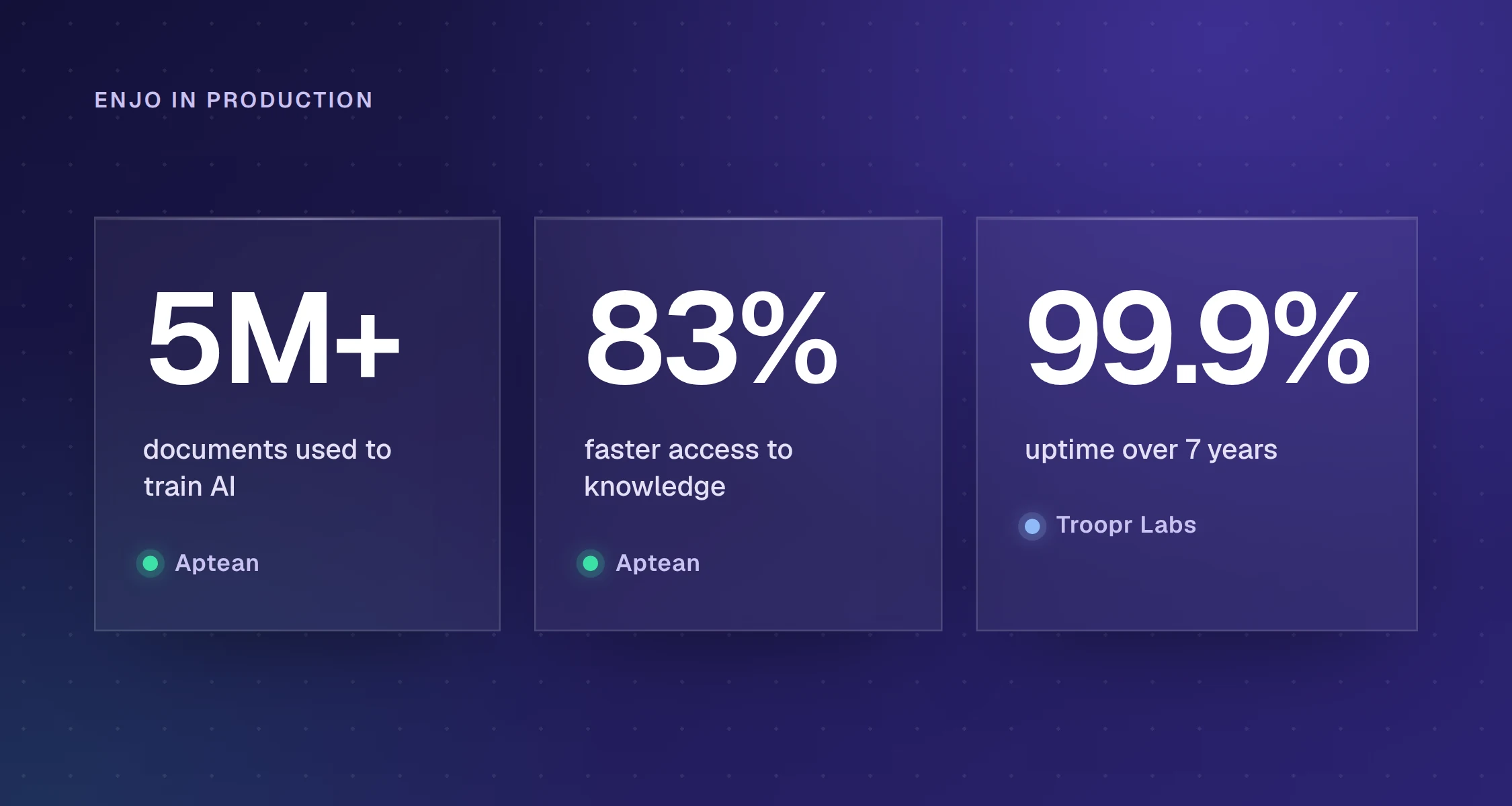 Enjo in production: Aptean trained AI on 5M+ documents and reports 83% faster access to knowledge; Troopr Labs holds 99.9% uptime over 7 years