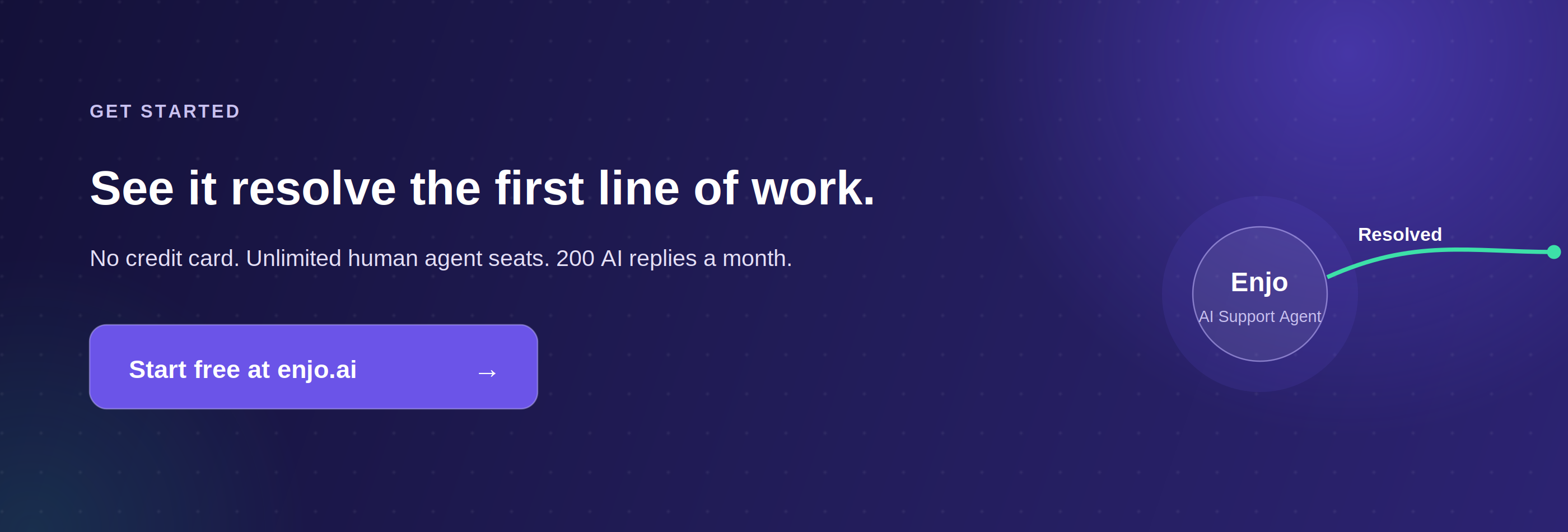 Start free with Enjo customer service software: no credit card, unlimited human agent seats, 200 AI replies a month