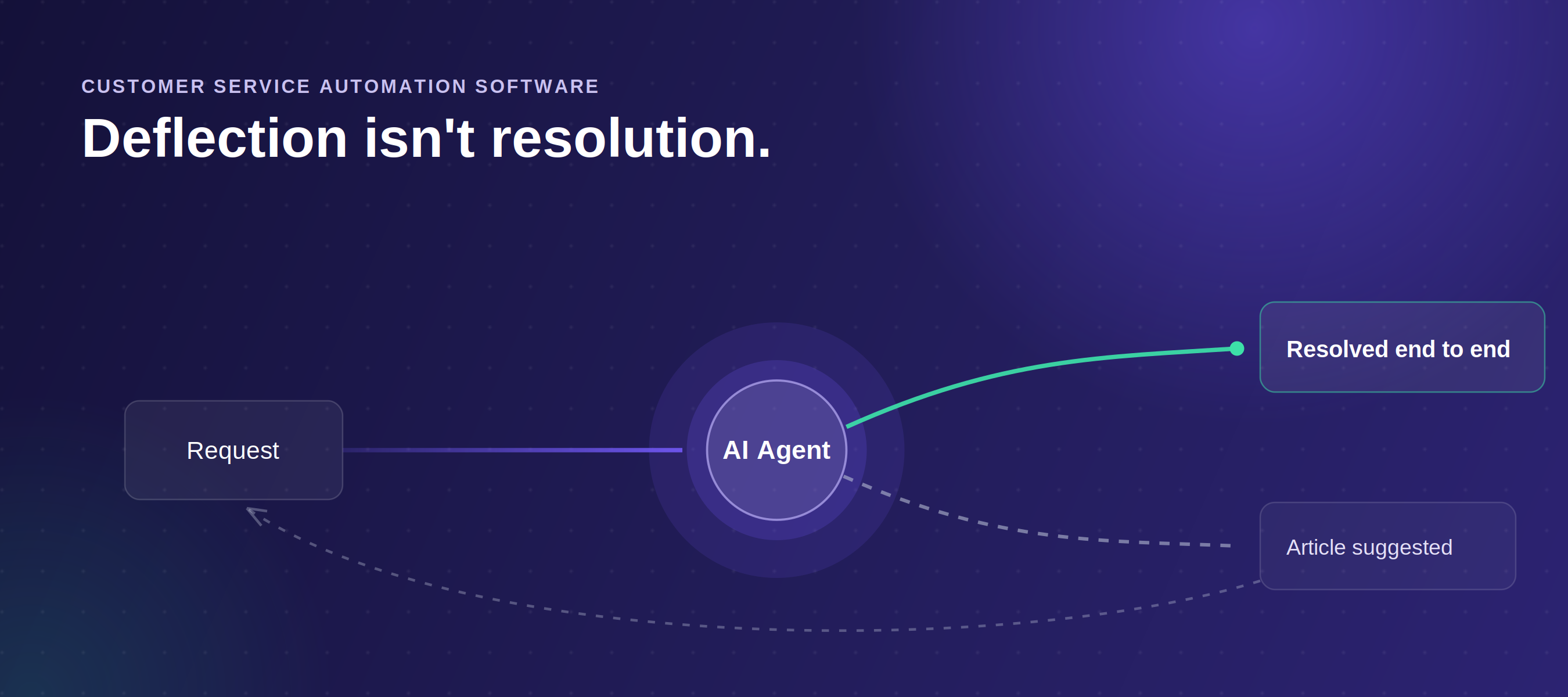 AI Support Agents
