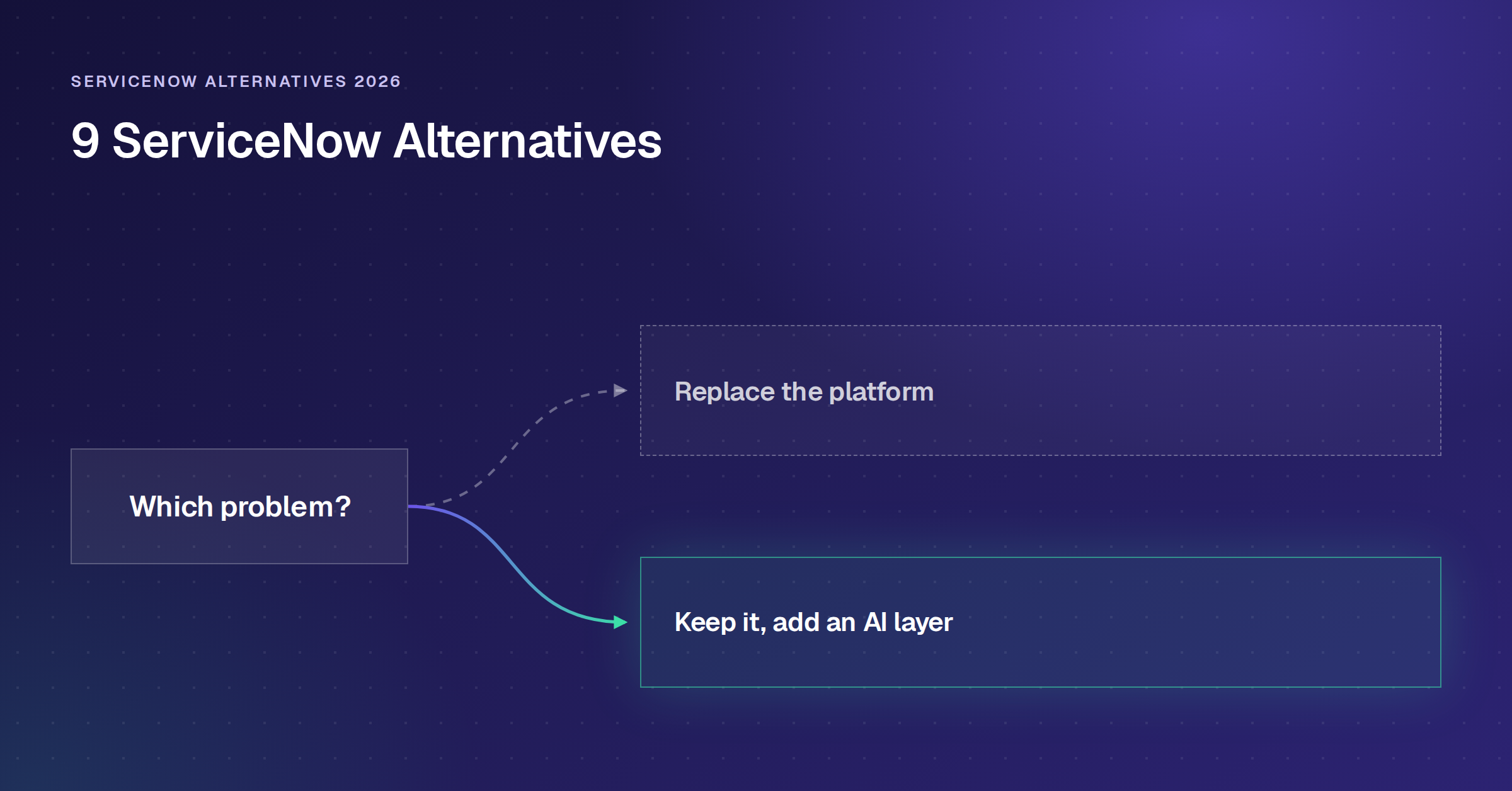 ServiceNow alternatives decision fork: replace the platform or add an AI layer