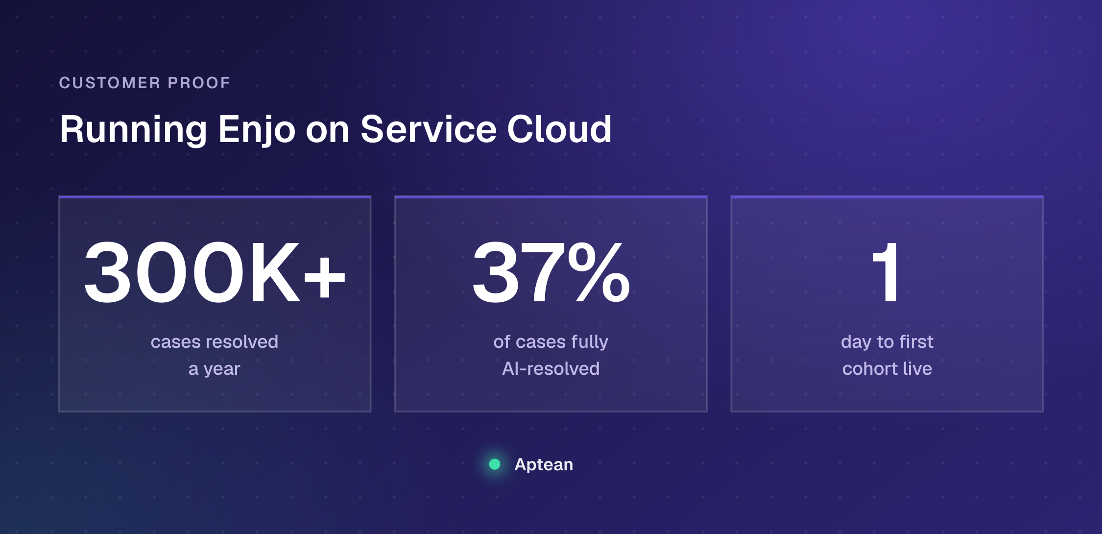 Aptean running Enjo on Service Cloud: 300K+ cases resolved a year, 37% of cases fully AI-resolved, first cohort live in a day