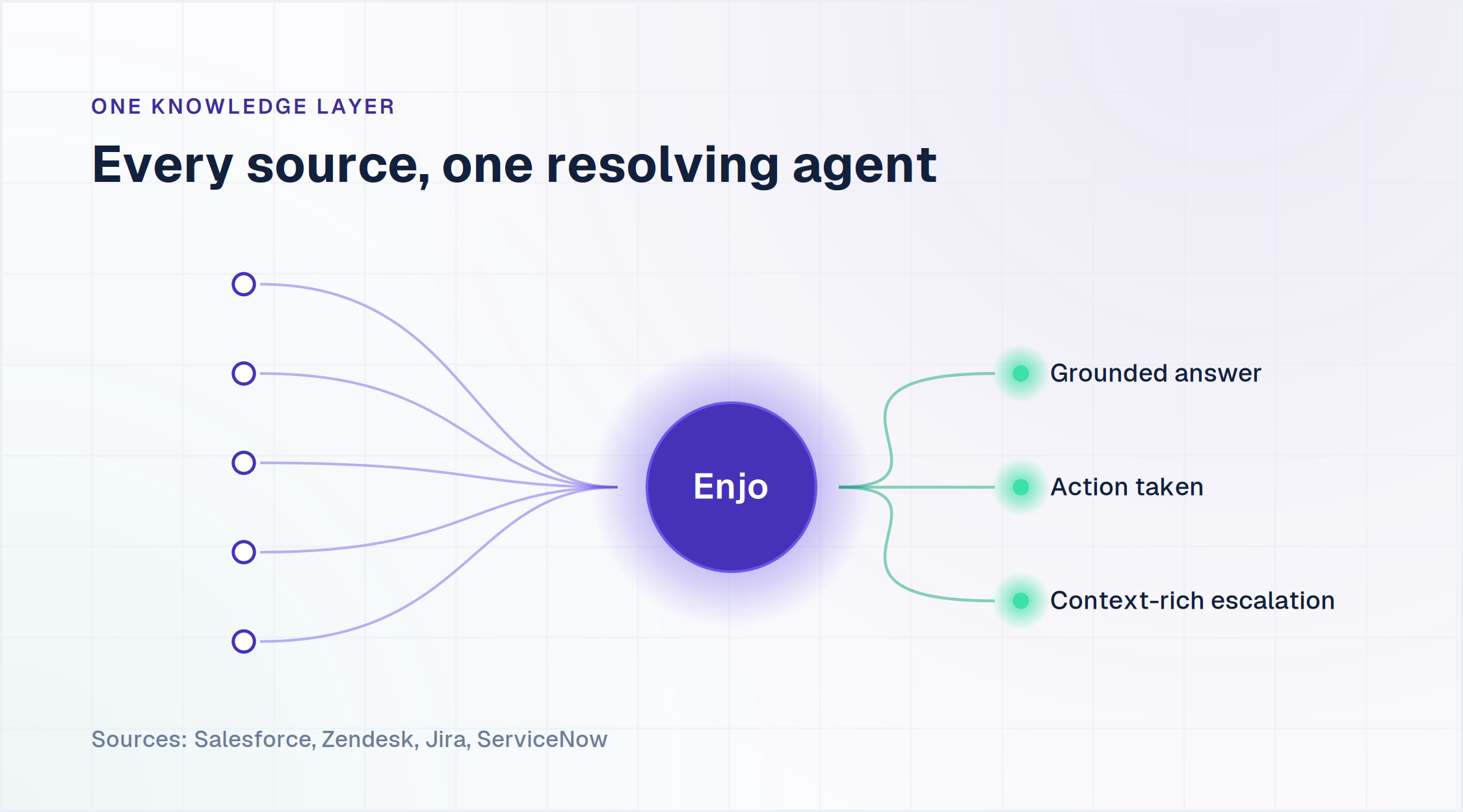 AI customer relationship management proof: 37% resolved fully by AI at Aptean, 30% deflection, 95% satisfaction