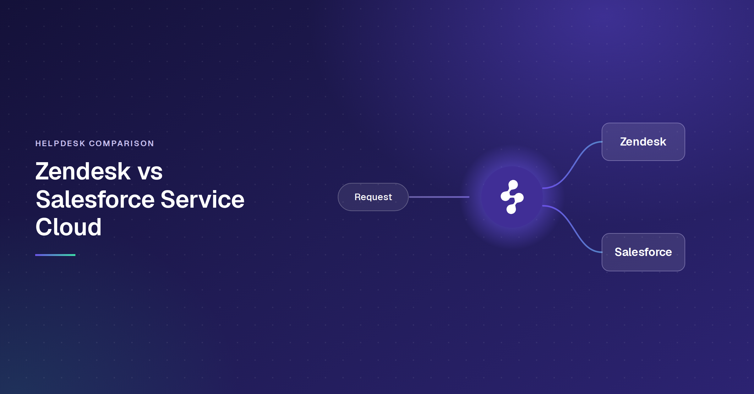 Zendesk vs Salesforce Service Cloud comparison with Enjo as the AI layer over both helpdesks