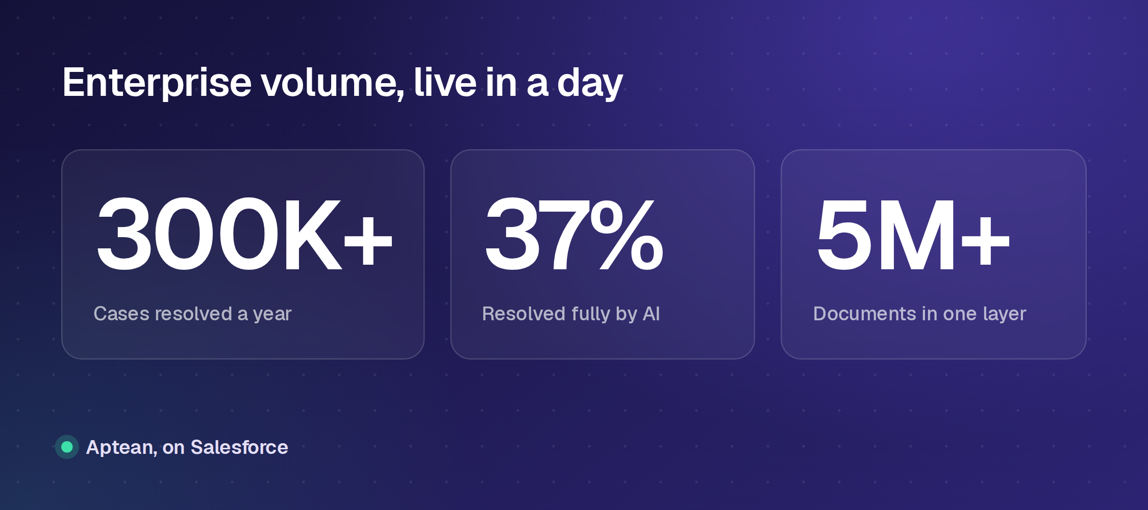 Aptean results on Enjo: 300K+ cases resolved a year, 37% resolved fully by AI, 5M+ documents in one knowledge layer