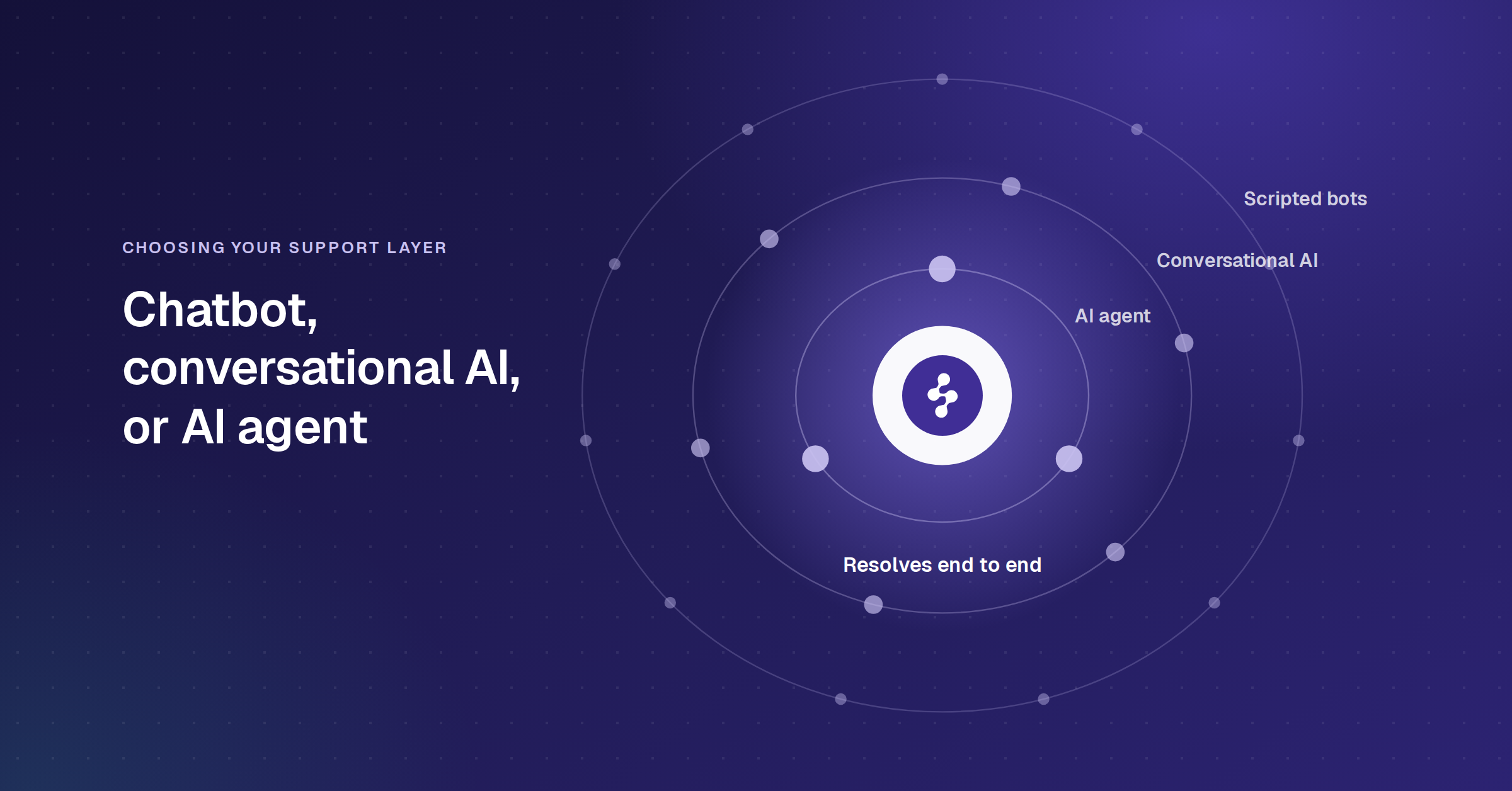 AI Support Agents