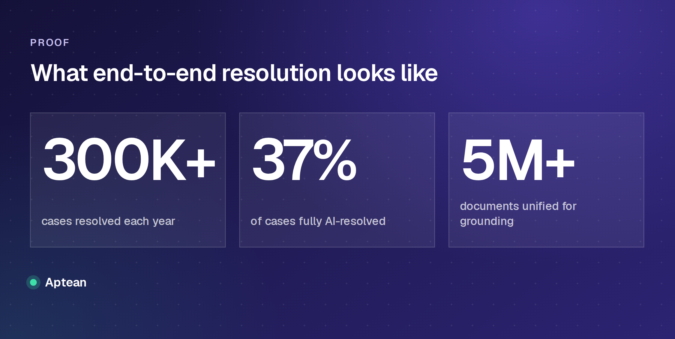 AI agent resolution proof at Aptean: 300K+ cases resolved each year, 37% fully AI-resolved, 5M+ documents unified