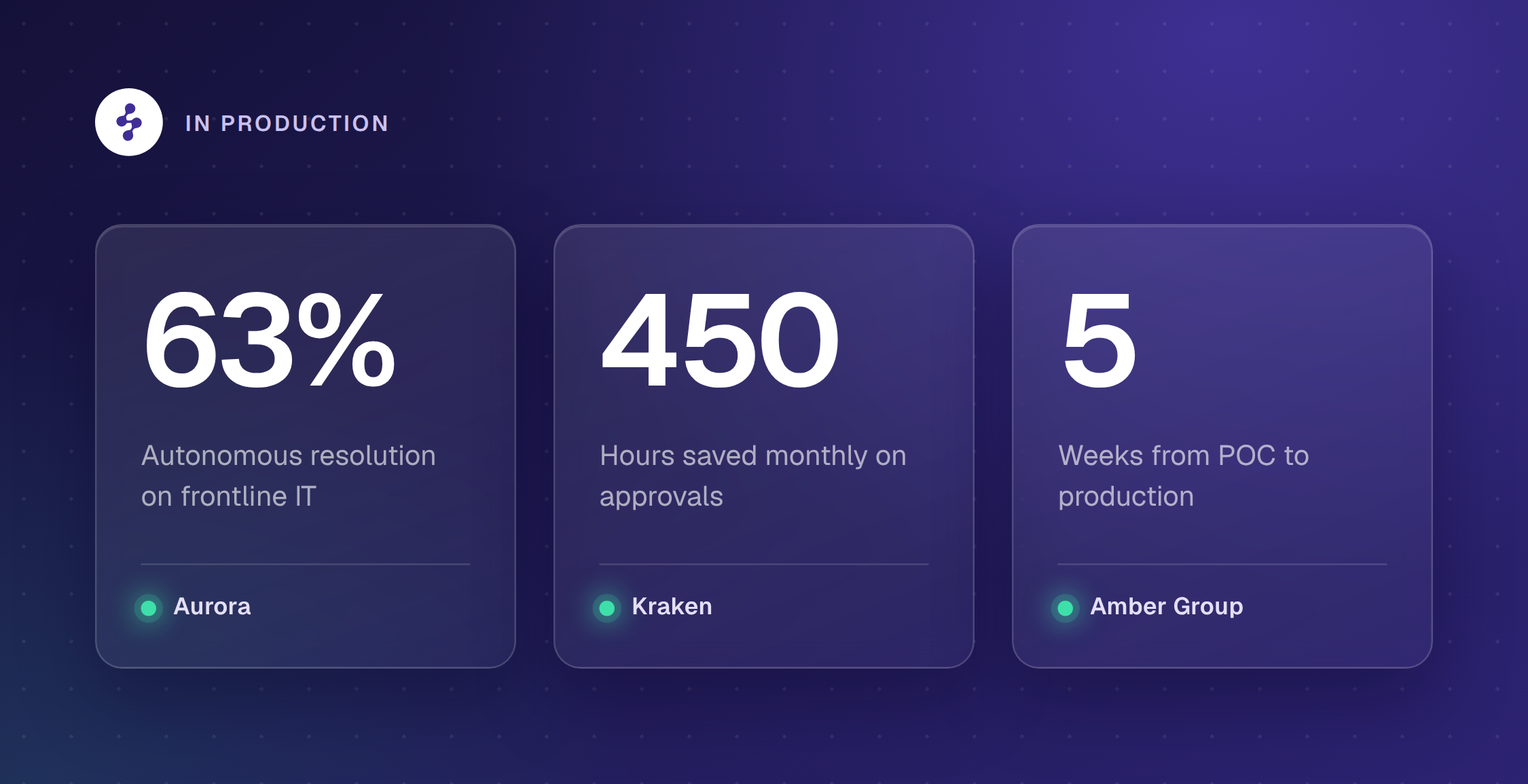 AI agents in enterprise IT support: 63% autonomous resolution, 450 hours saved monthly, five weeks to production