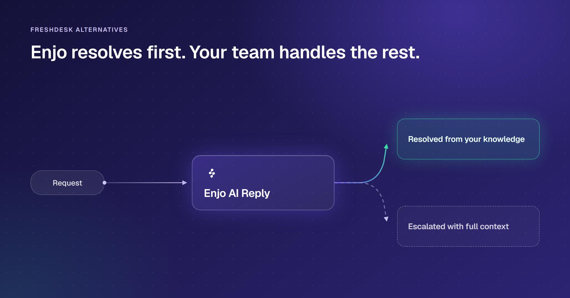 AI Support Agents