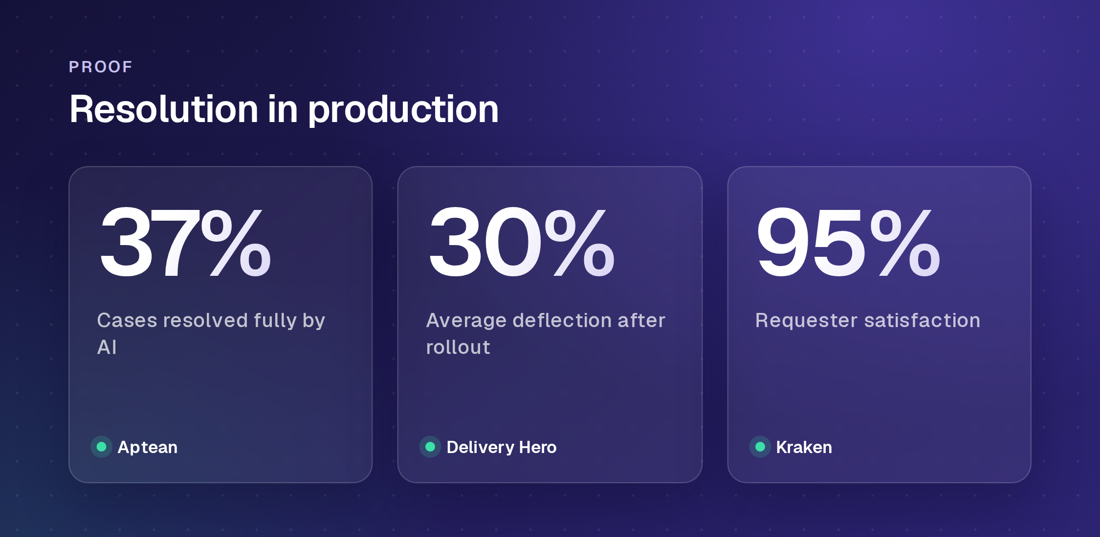 Results from three Enjo deployments: 37% of cases resolved fully by AI at Aptean, 30% average deflection at Delivery Hero, 95% satisfaction at Kraken