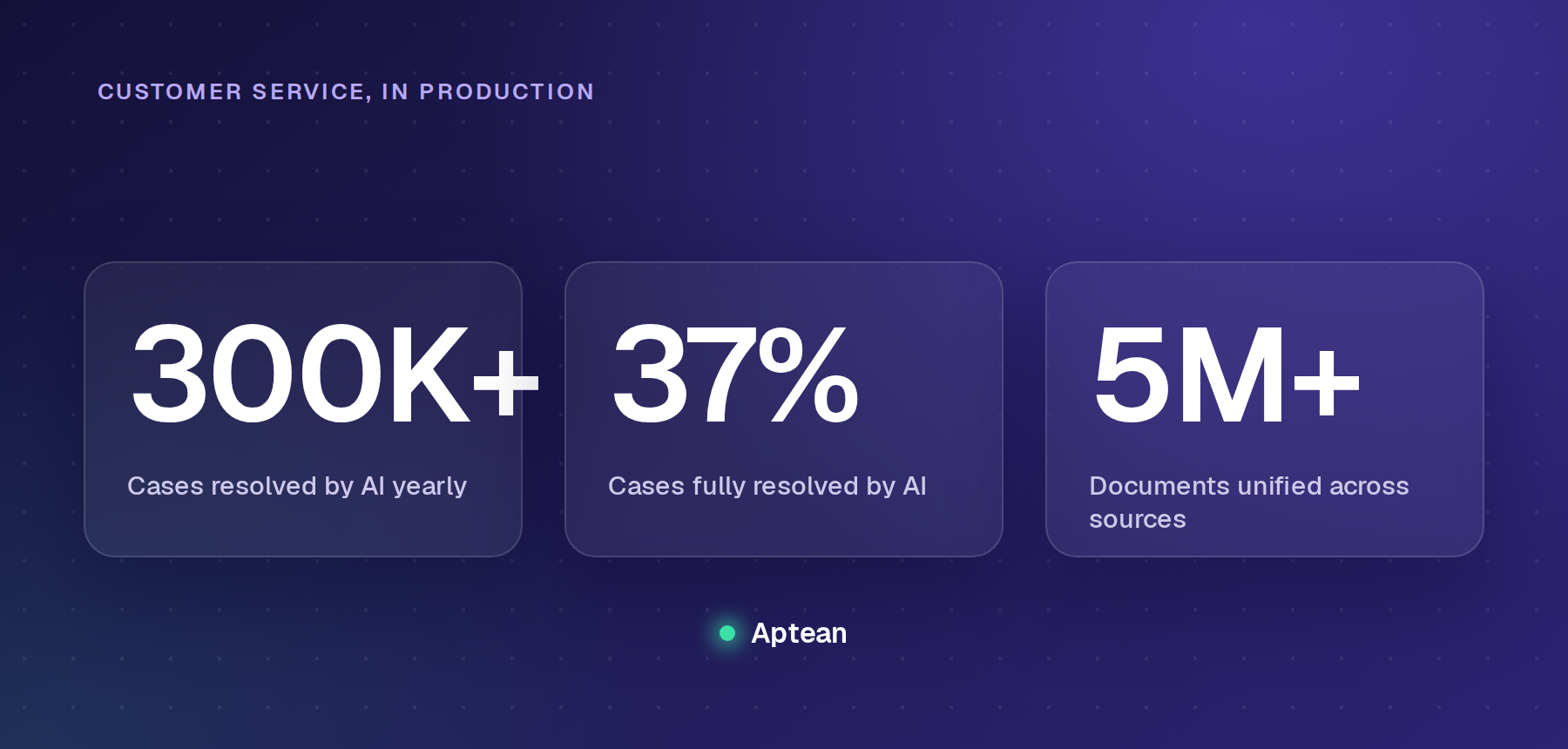 Enjo customer service ticketing system results at Aptean: 300K+ cases resolved by AI yearly, 5M+ documents unified