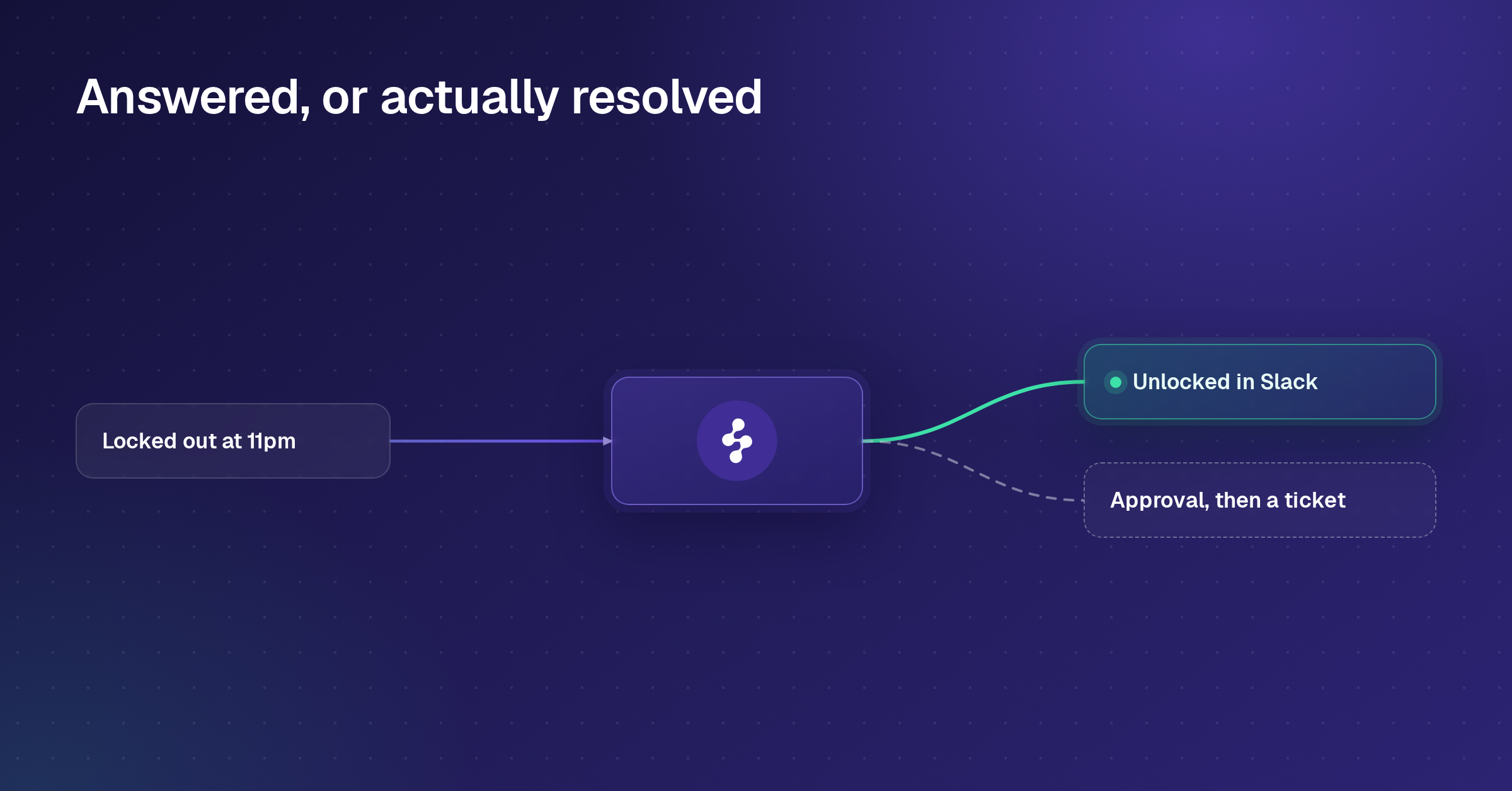 AI ITSM resolving an 11pm account unlock in Slack, or collecting approval and opening a ticket