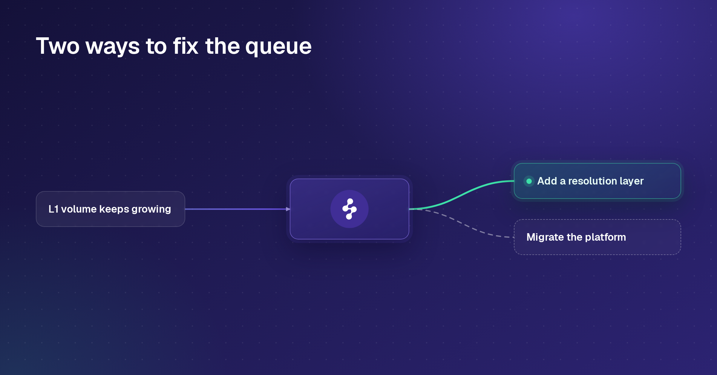 AI Support Agents