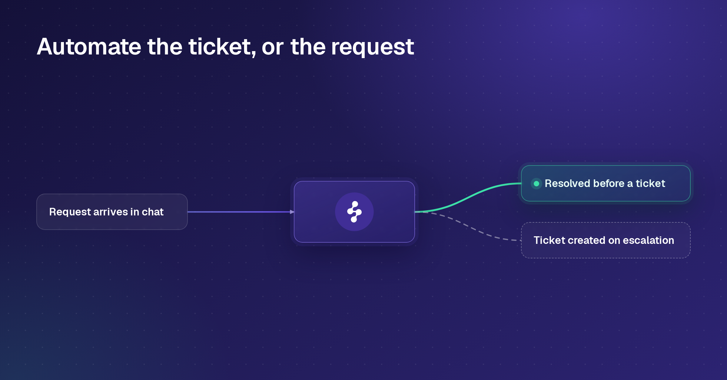 AI Support Agents