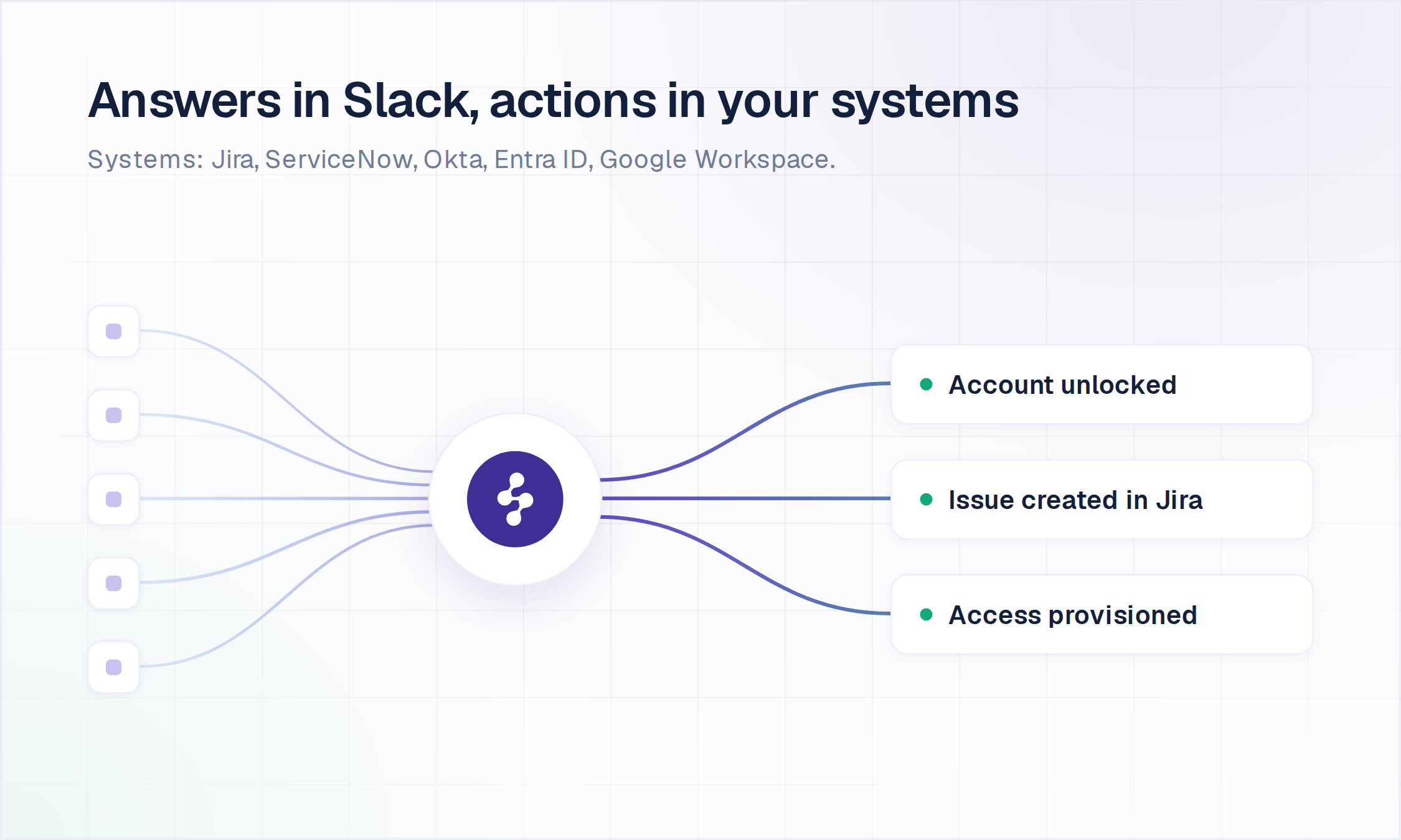 Slack ticketing system actions: accounts unlocked, Jira issues created and access provisioned from a Slack thread