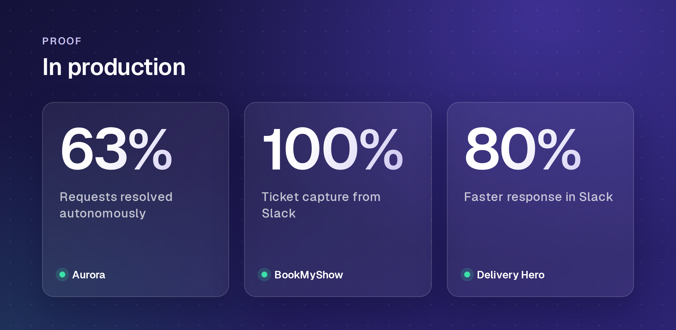 Slack ticketing results: 63% autonomous resolution at Aurora, 100% ticket capture at BookMyShow, 80% faster response at Delivery Hero