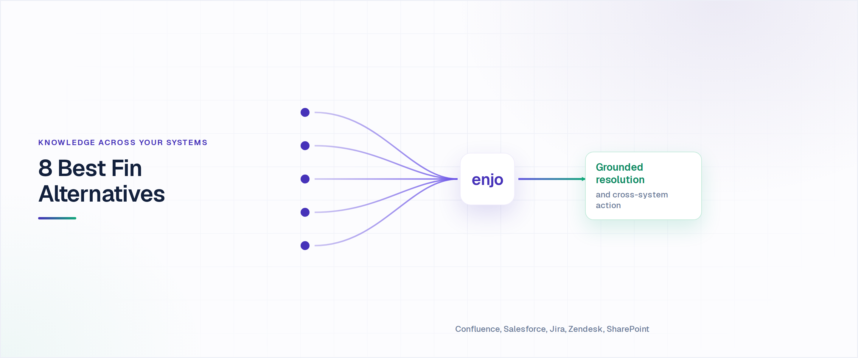 Fin alternatives: Enjo unifies knowledge across Confluence, Salesforce and Jira into grounded cross-system resolution