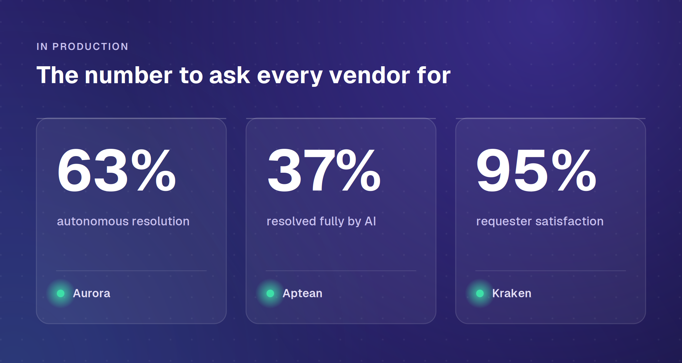 AI chatbot for customer service proof: 63% autonomous resolution at Aurora, 37% fully by AI at Aptean, 95% satisfaction