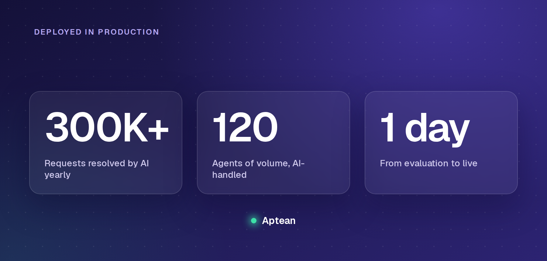 Enjo SaaS customer support proof at Aptean: 300K+ requests handled by AI yearly, 120 agents of volume, live in a day