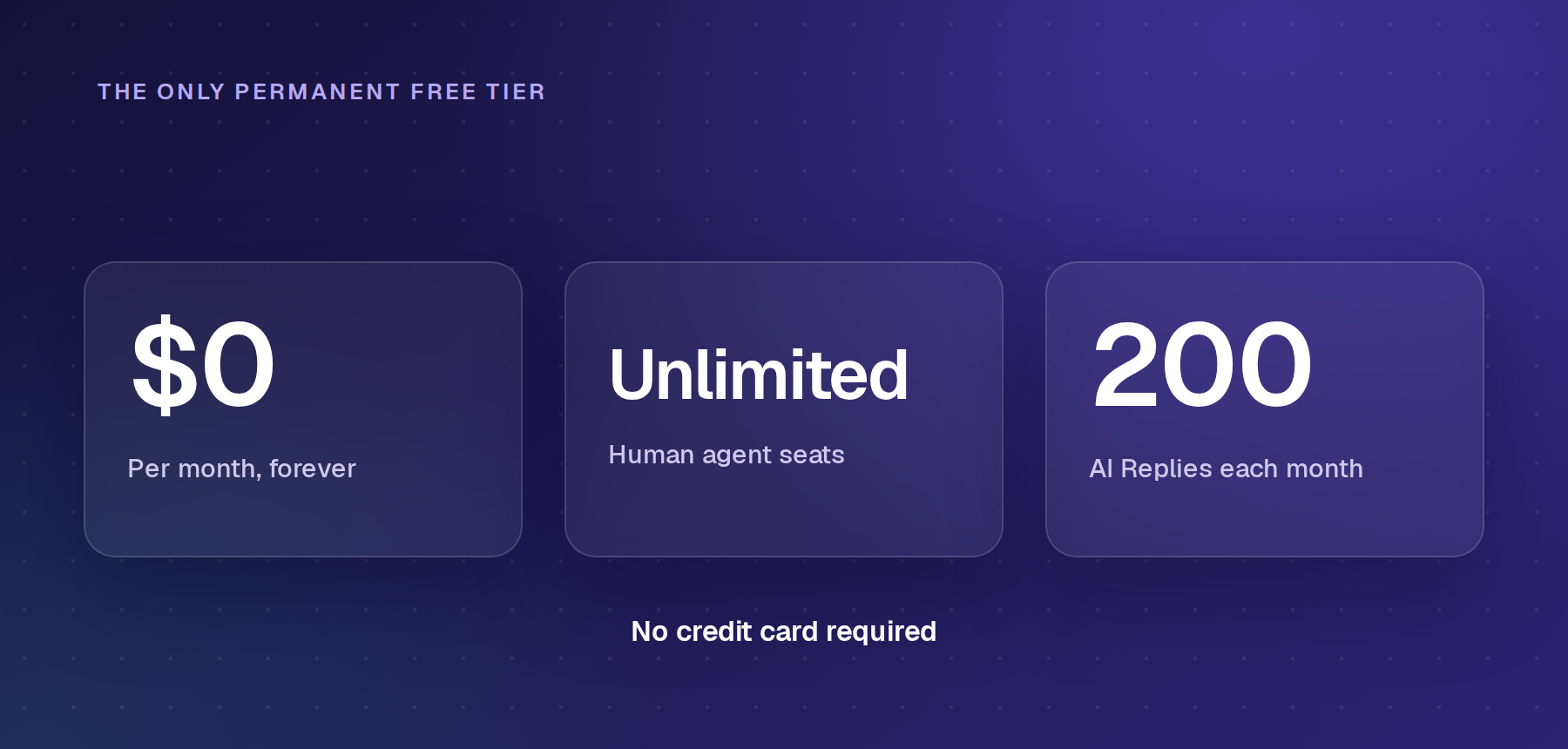 Zendesk alternatives free tier: Enjo's permanent free plan includes $0 per month, unlimited seats and 200 AI Replies monthly