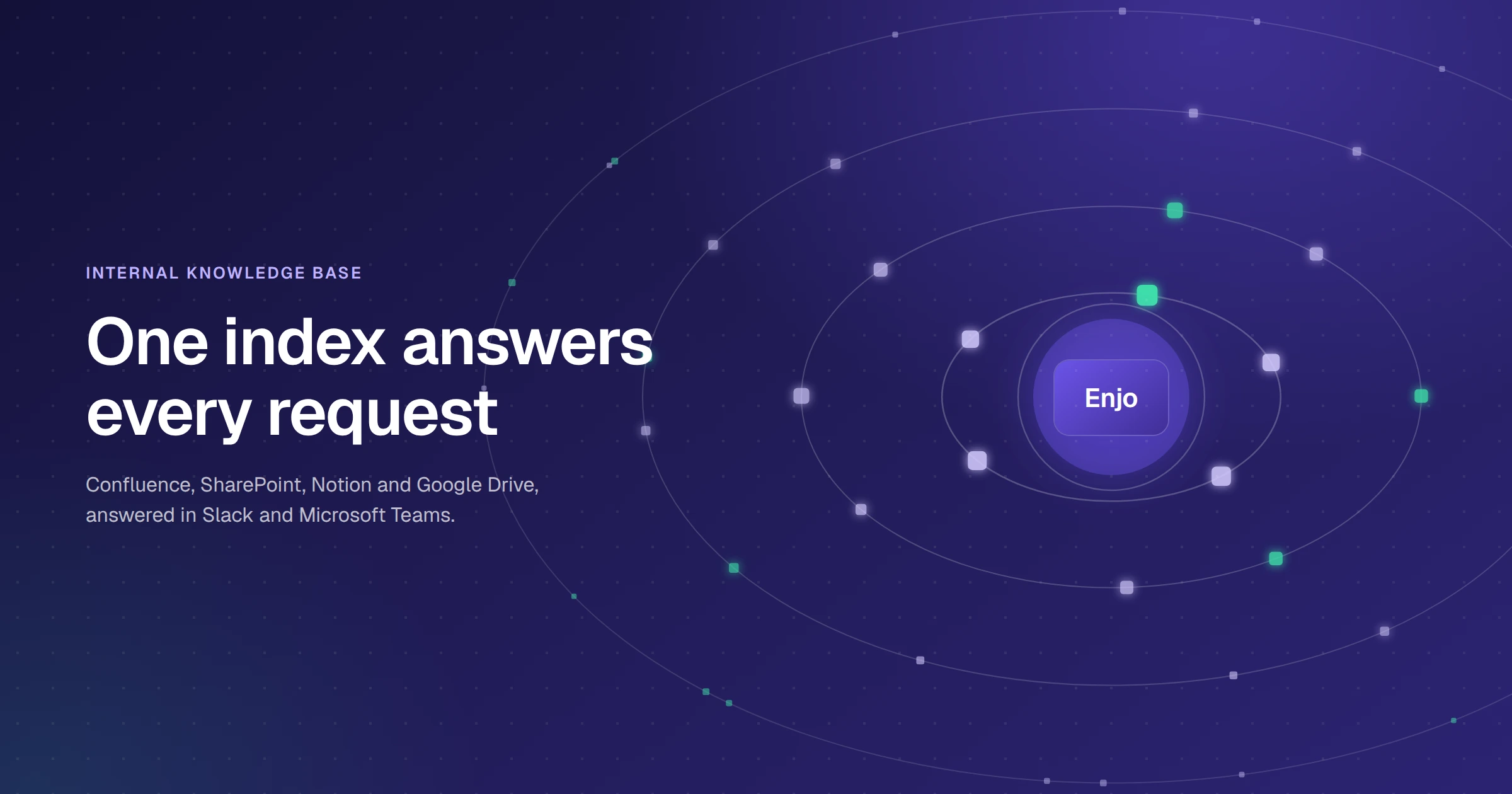 Internal knowledge base software: one index across Confluence, SharePoint, Notion and Google Drive, answered in Slack