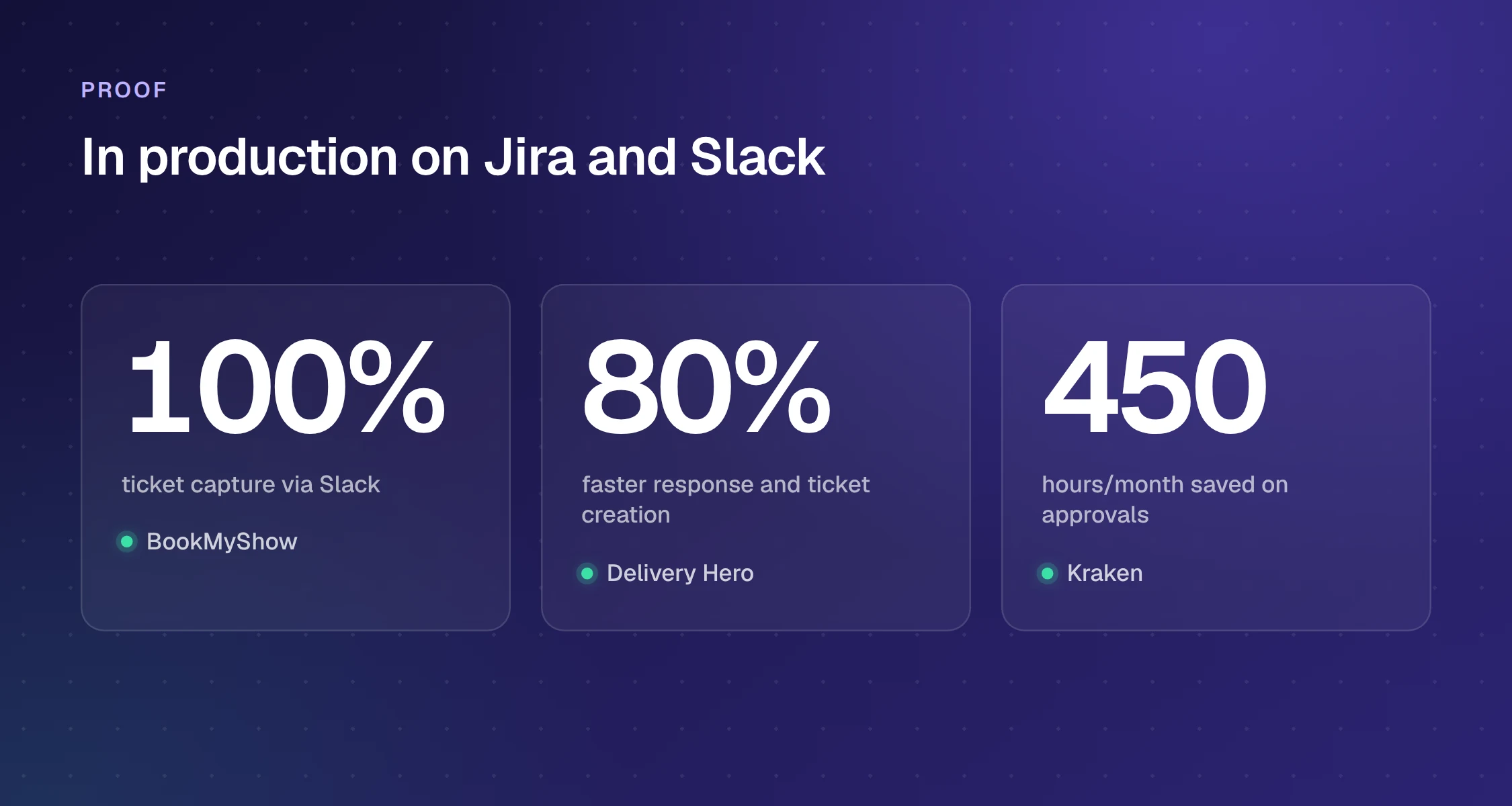Jira ticketing in Slack results at BookMyShow, Delivery Hero and Kraken