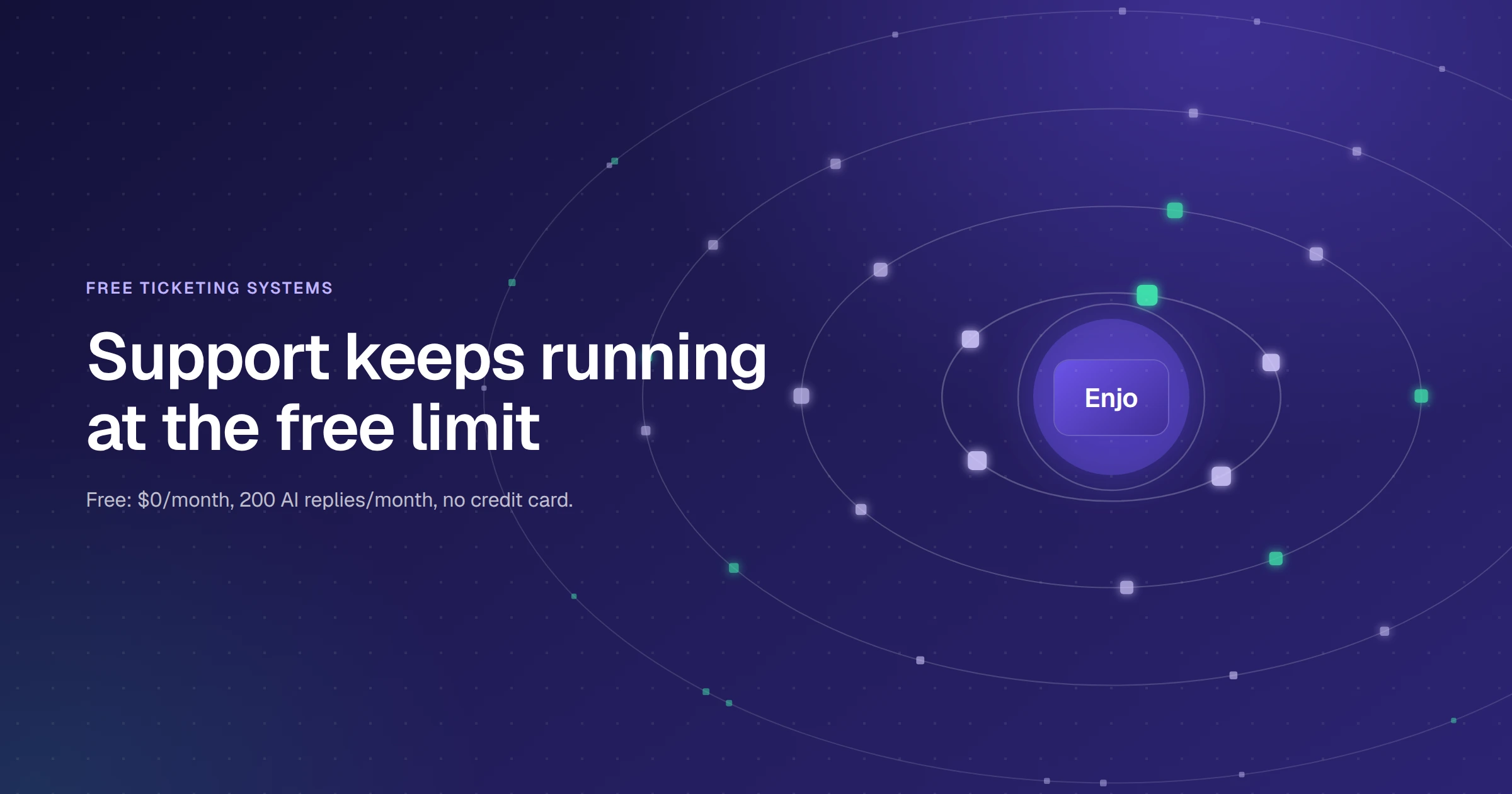 Enjo Inbox free ticketing system plan, zero dollars per month with 200 AI replies included