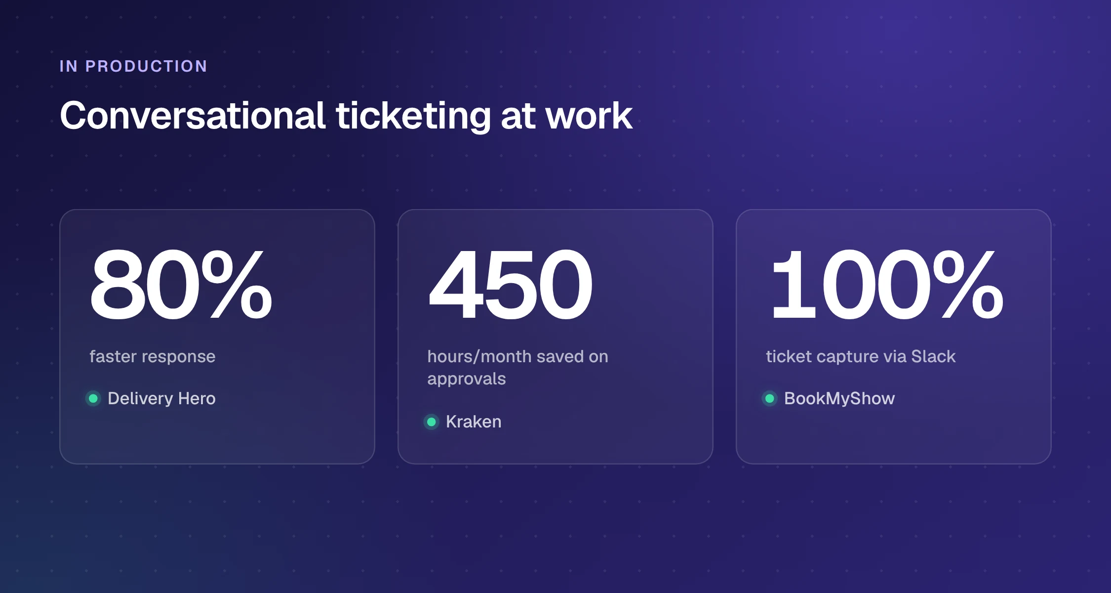 Conversational ticketing results at Delivery Hero, Kraken and BookMyShow, response time, approval hours and Slack capture
