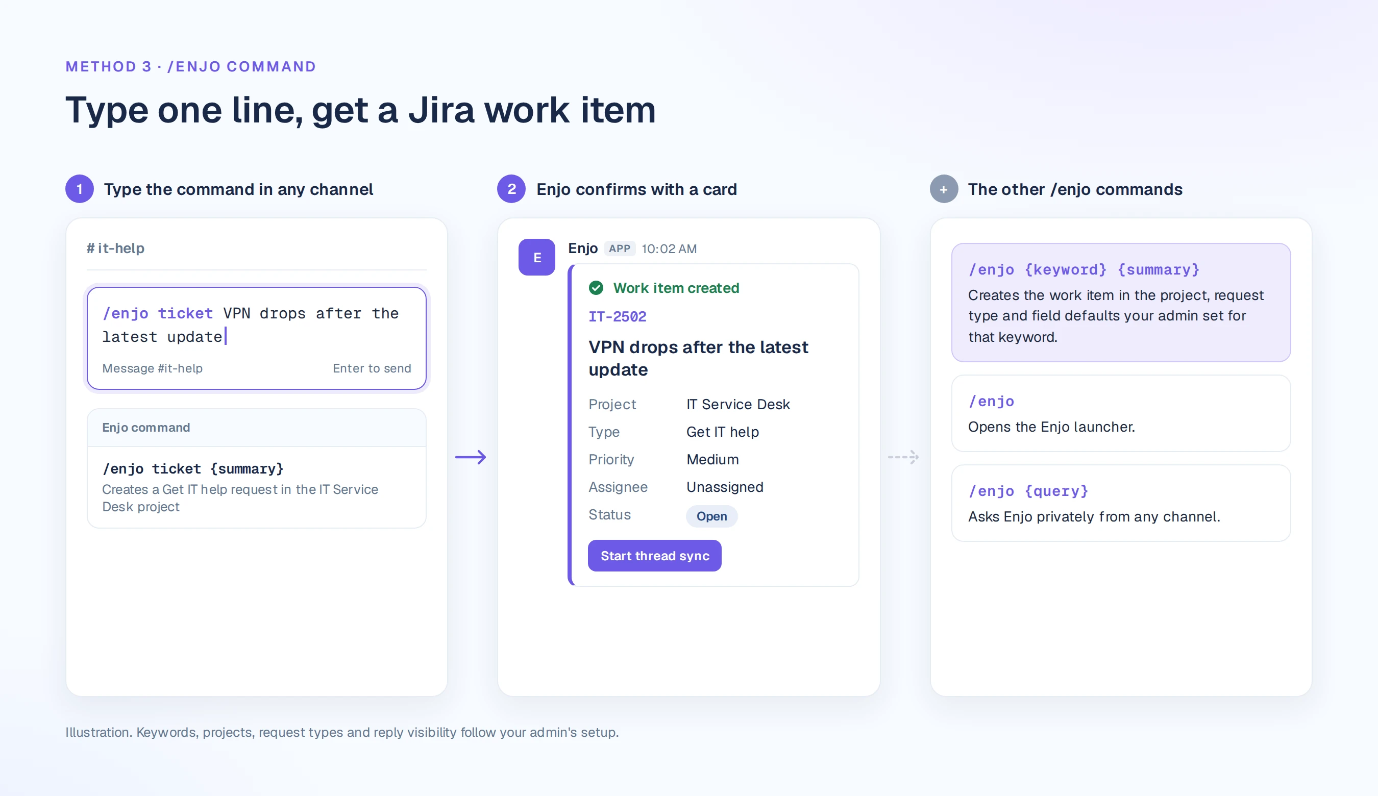 Typing /enjo ticket in Slack creates a Jira work item and returns a confirmation card