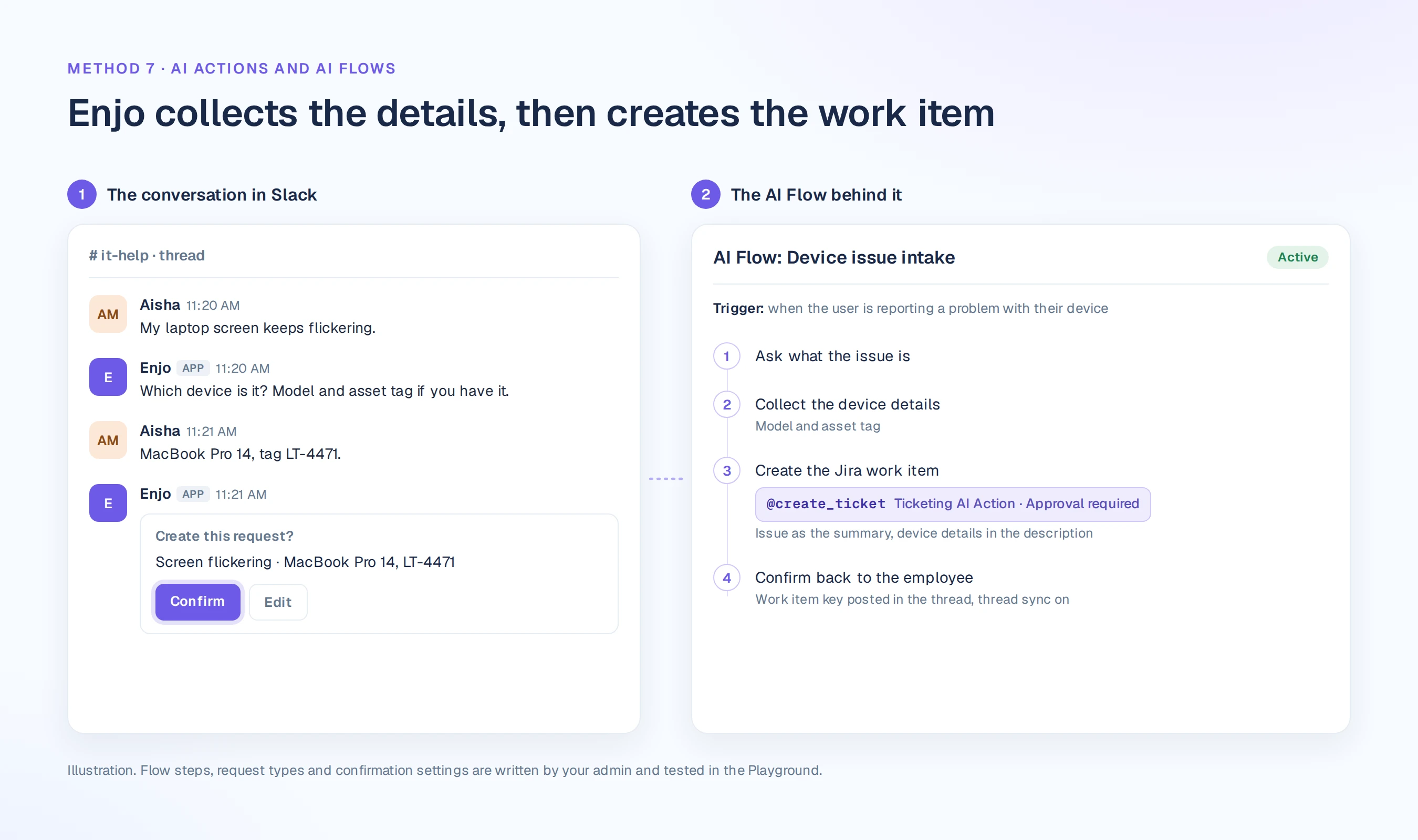An Enjo AI Flow collects device details in Slack and creates the Jira work item with a Ticketing AI Action