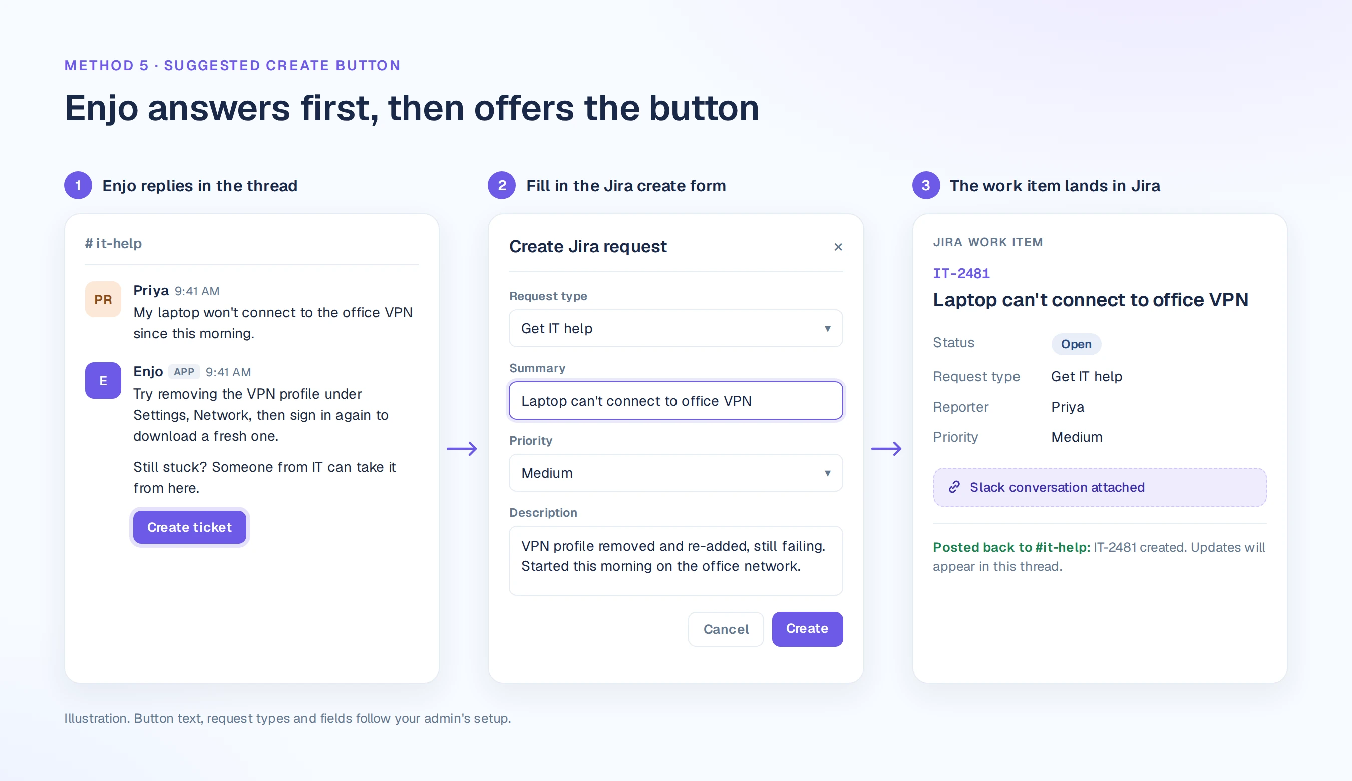Enjo answers in Slack, offers a create ticket button, then the Jira create form opens