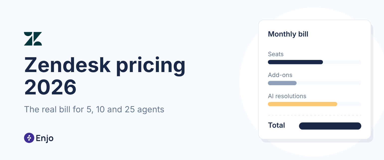 Zendesk pricing 2026: a bill with three lines, seats, add-ons and AI resolutions, adding up to the real monthly cost