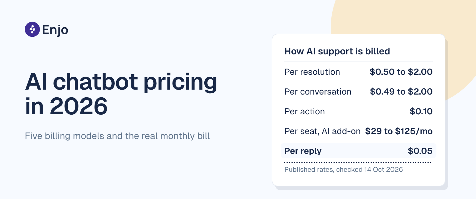 AI Support Agents