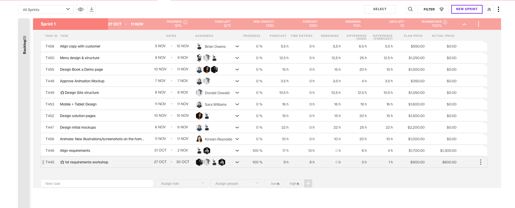 Easily follow your temas capacity when sprint planning