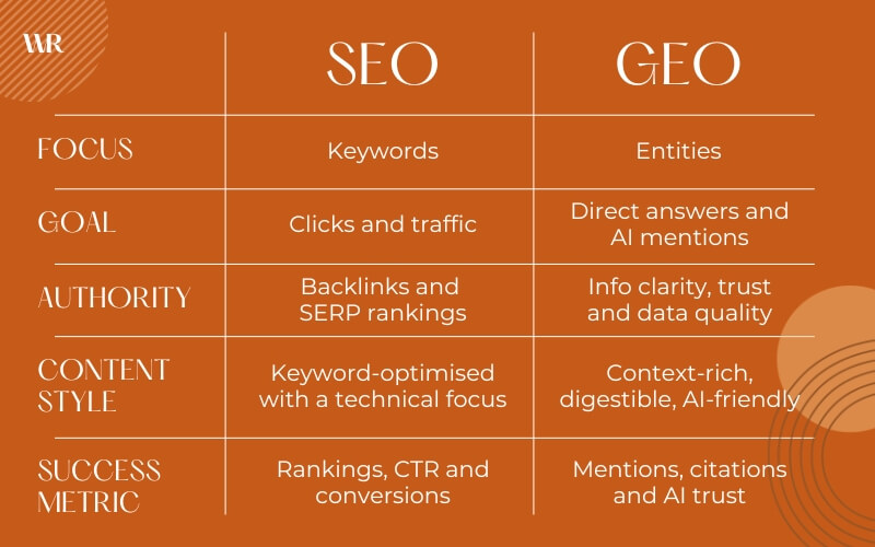 SEO and GEO comparison table