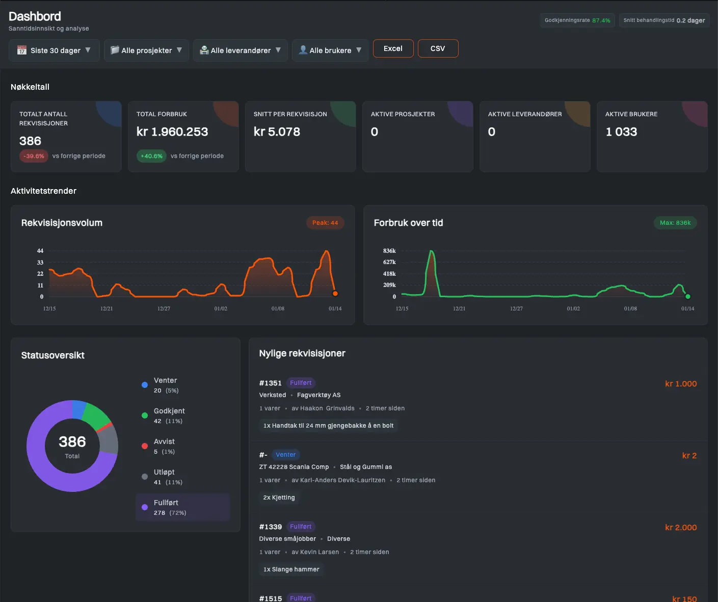Ny og forbedret easyReq gir enda bedre oversikt og kontroll