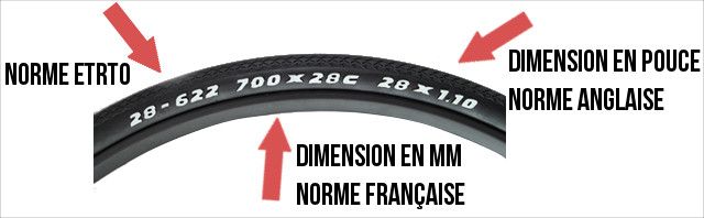 Les différentes normes de dimension inscrites sur le flanc d'un pneu de vélo, dont la norme ETRTO