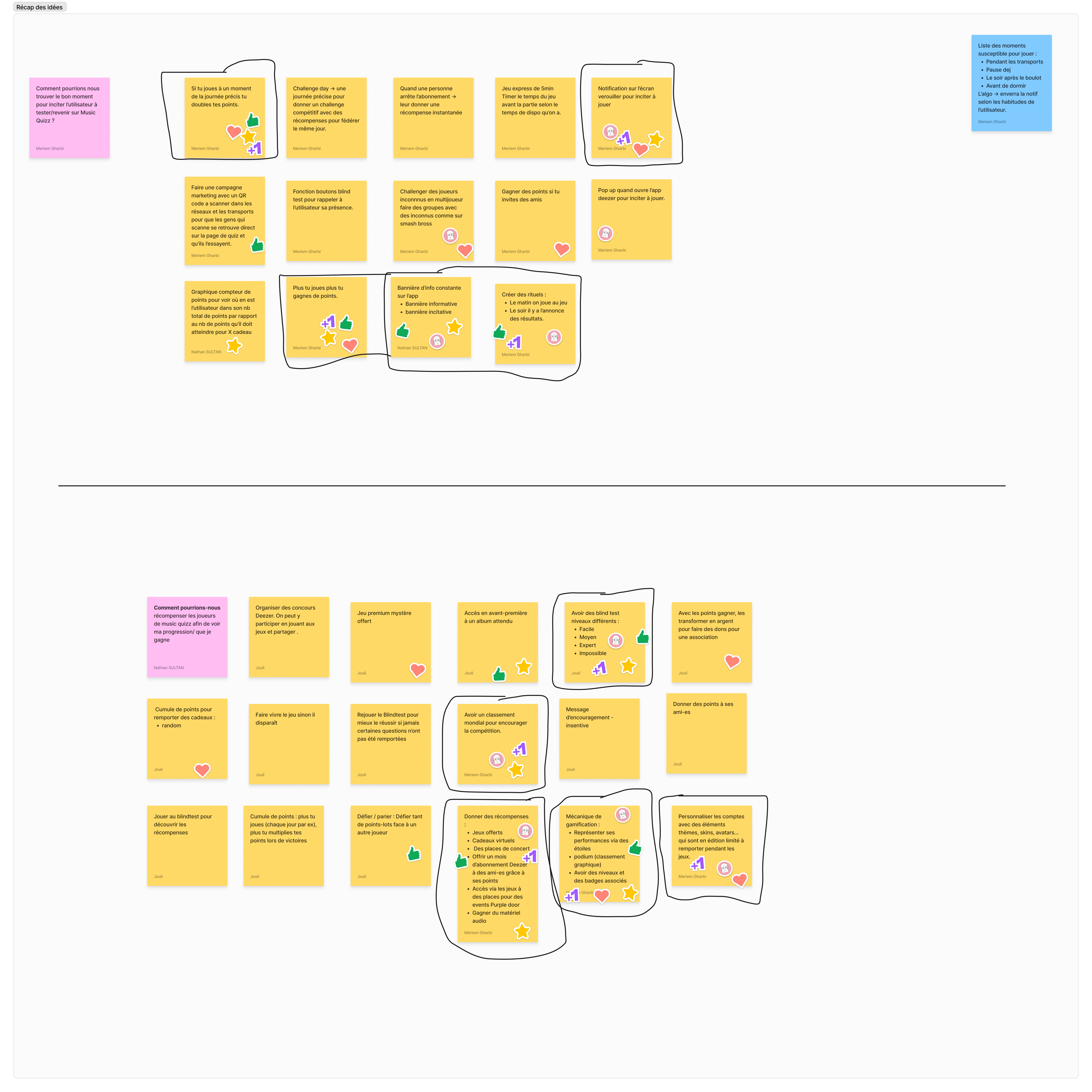 Ideation recap board showing selected concepts after dot voting