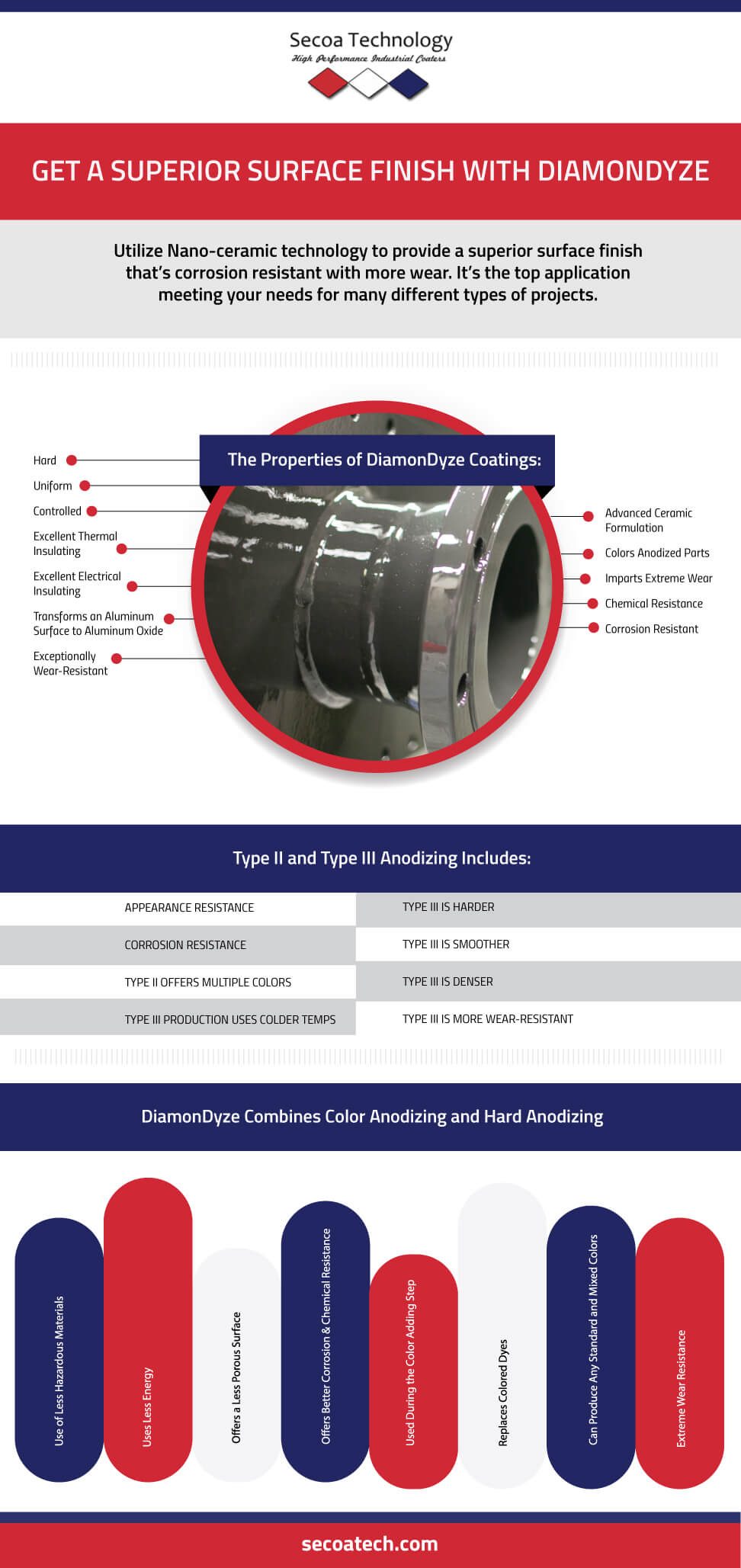 Get A Superior Surface Finish With DiamonDyze