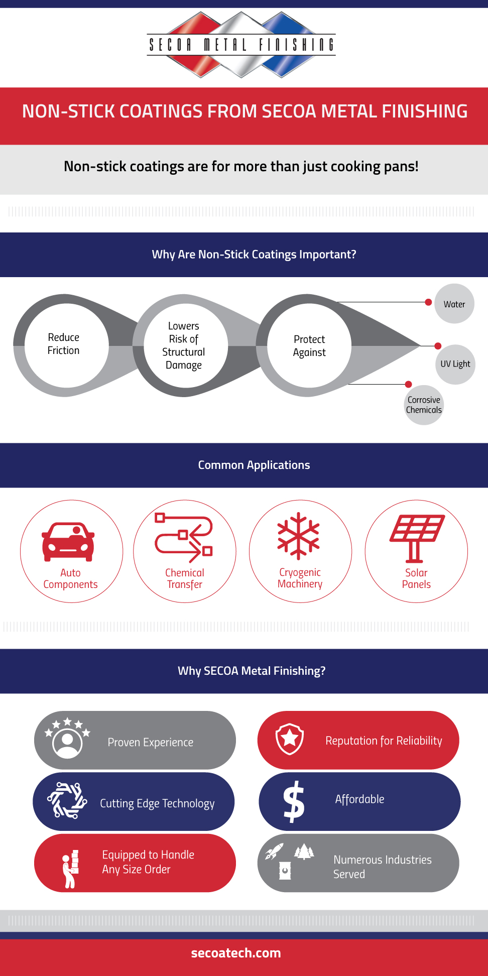 Non-Stick Coatings from Secoa Metal Finishing