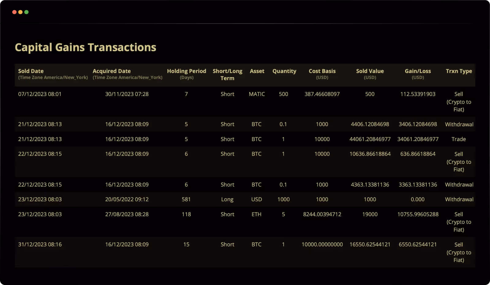 capital gains transactions report