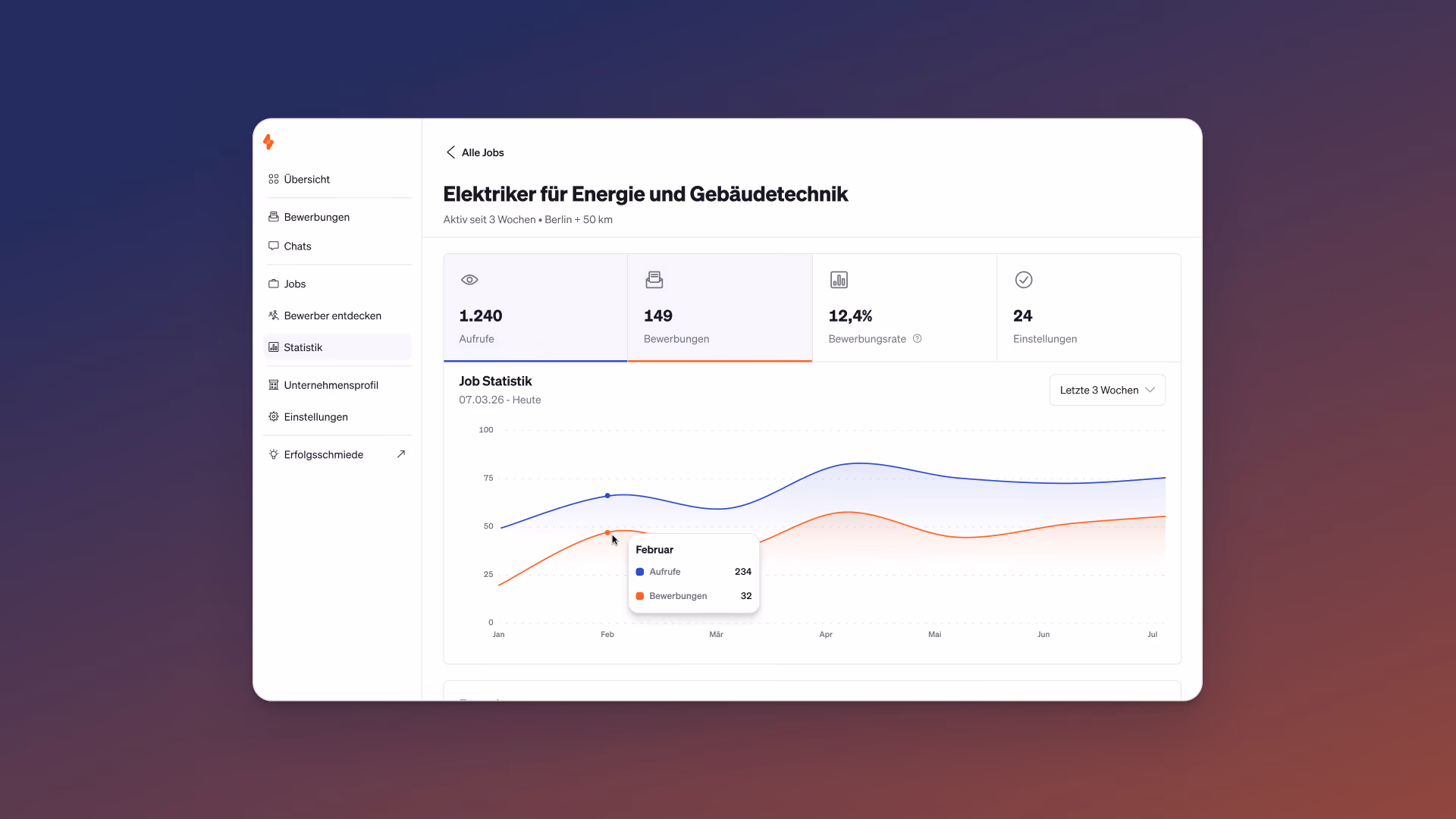 PowerUs Job-Statistik-Dashboard mit Aufrufen, Bewerbungen, Bewerbungsrate und Einstellungen