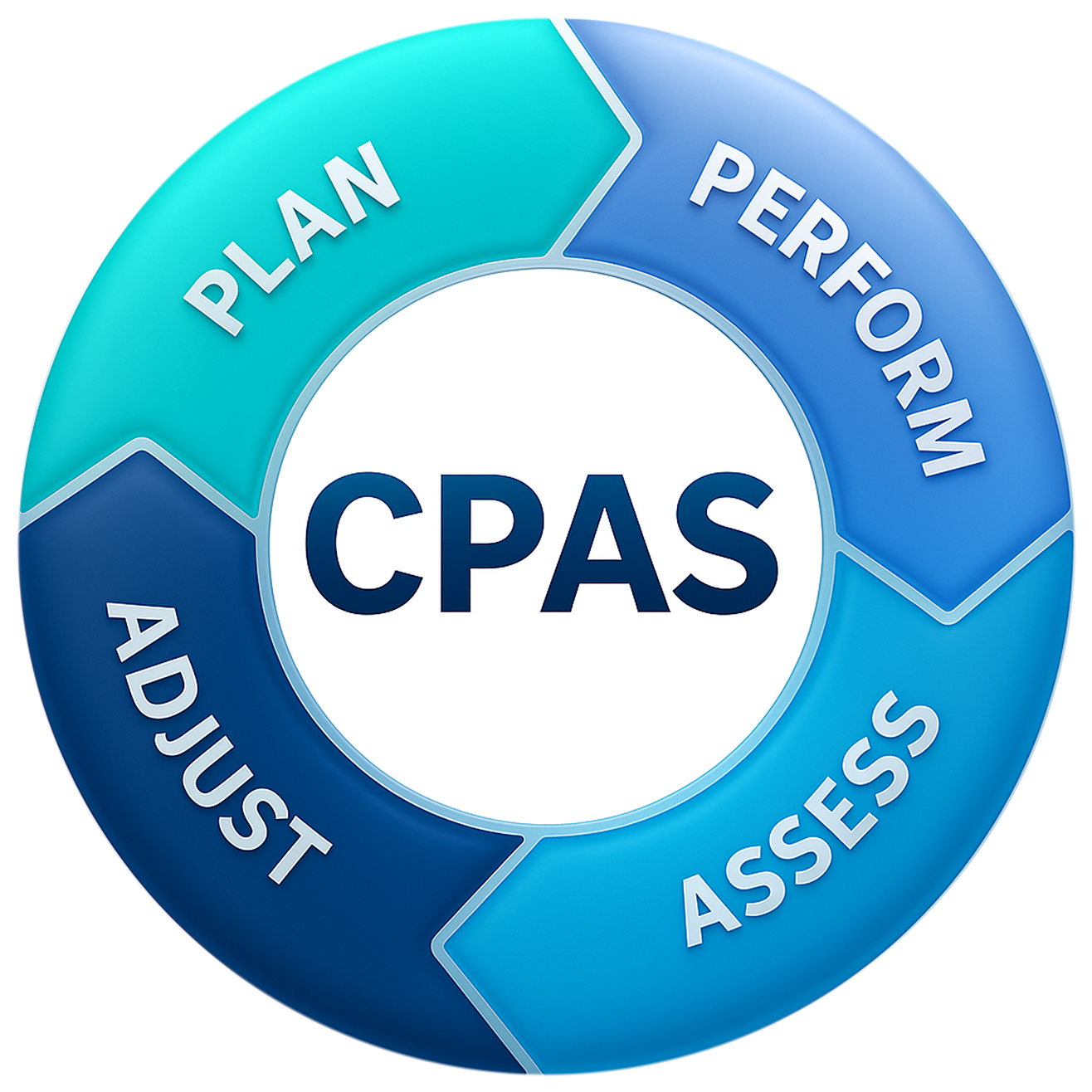 CPAS cycle