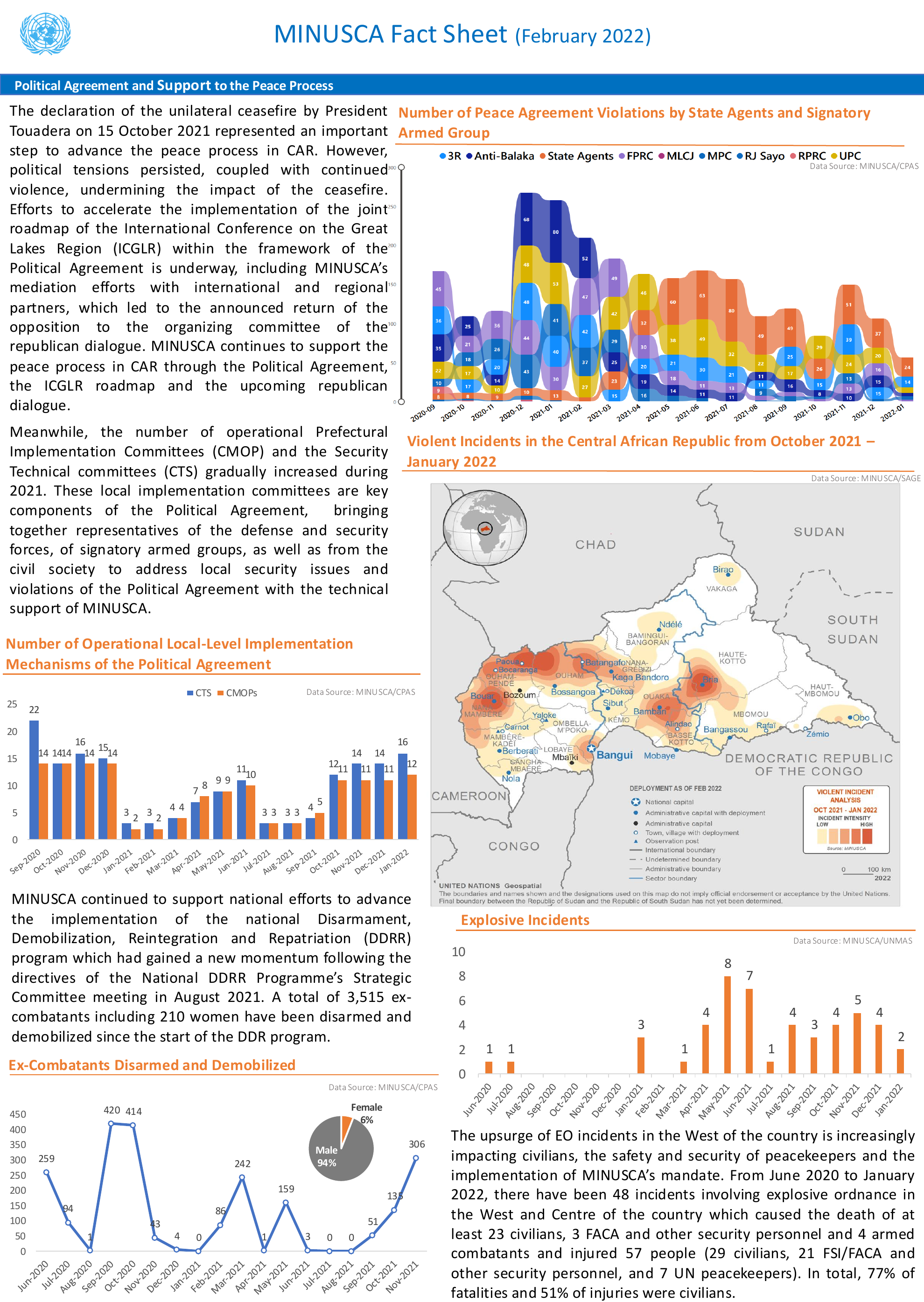 MINUSCA Factsheet 2022 p1